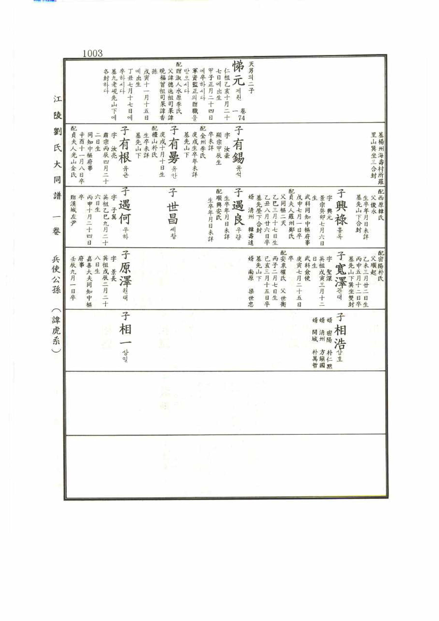 강릉유씨대동보1권 1003페이지