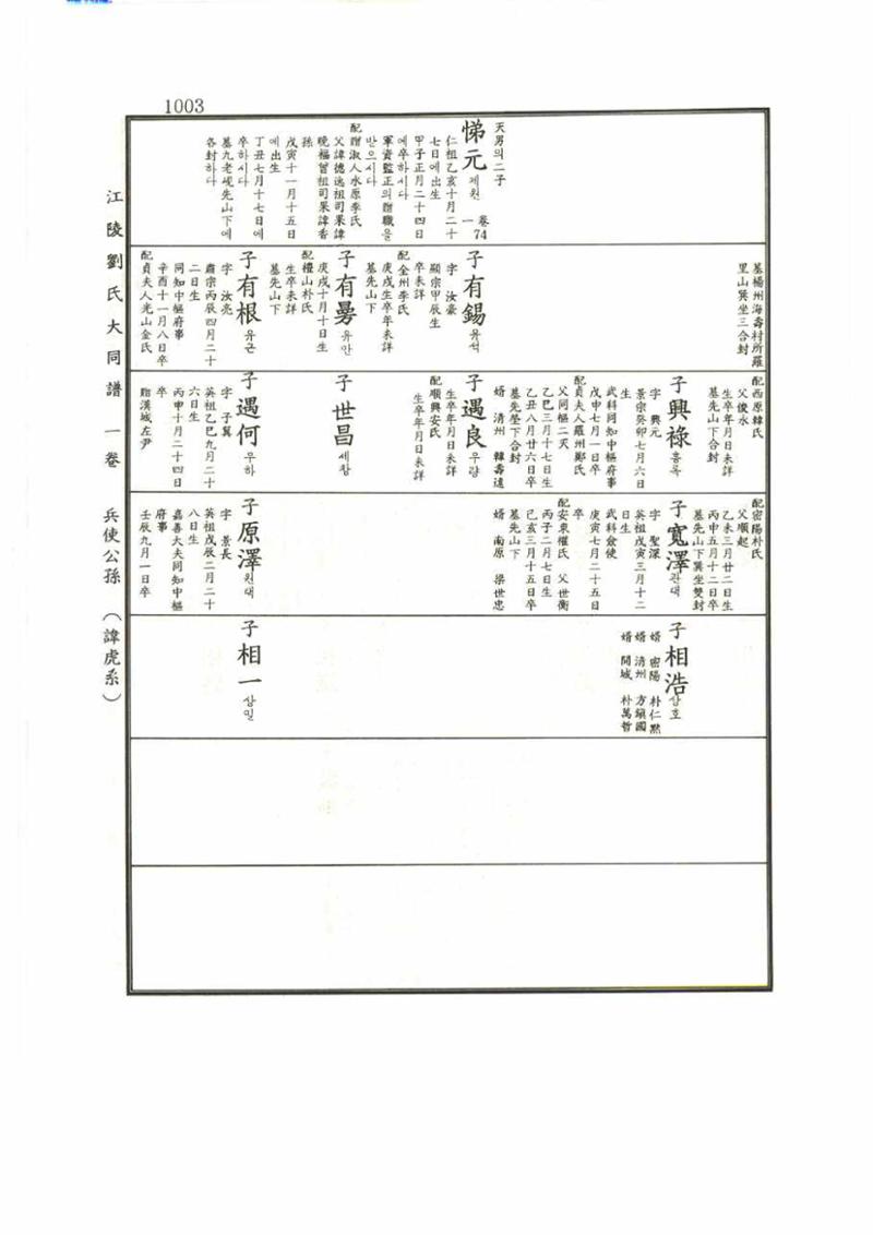 강릉유씨대동보1권 1003페이지