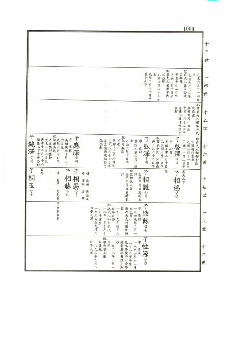 강릉유씨대동보1권 1004페이지