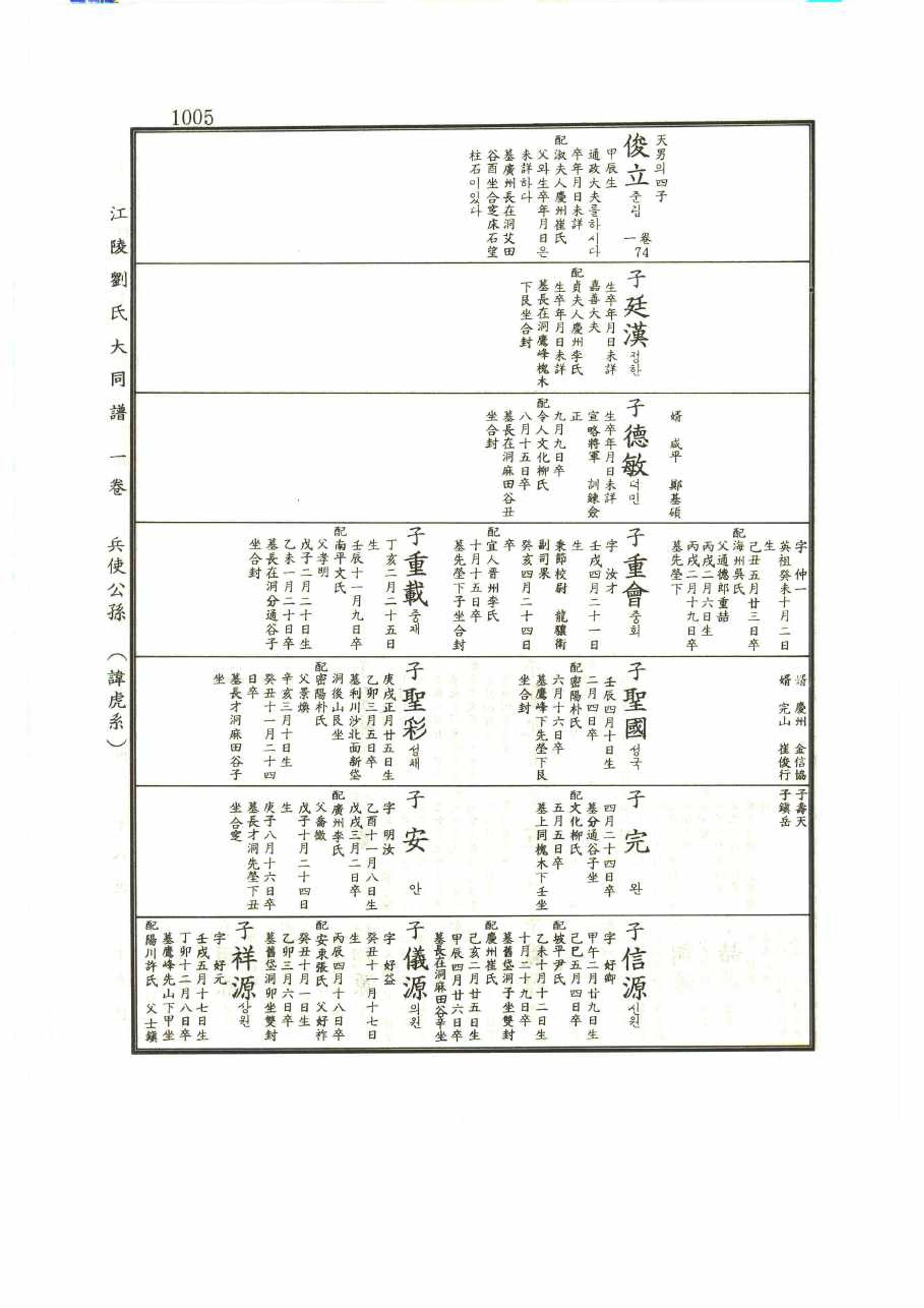 강릉유씨대동보1권 1005페이지