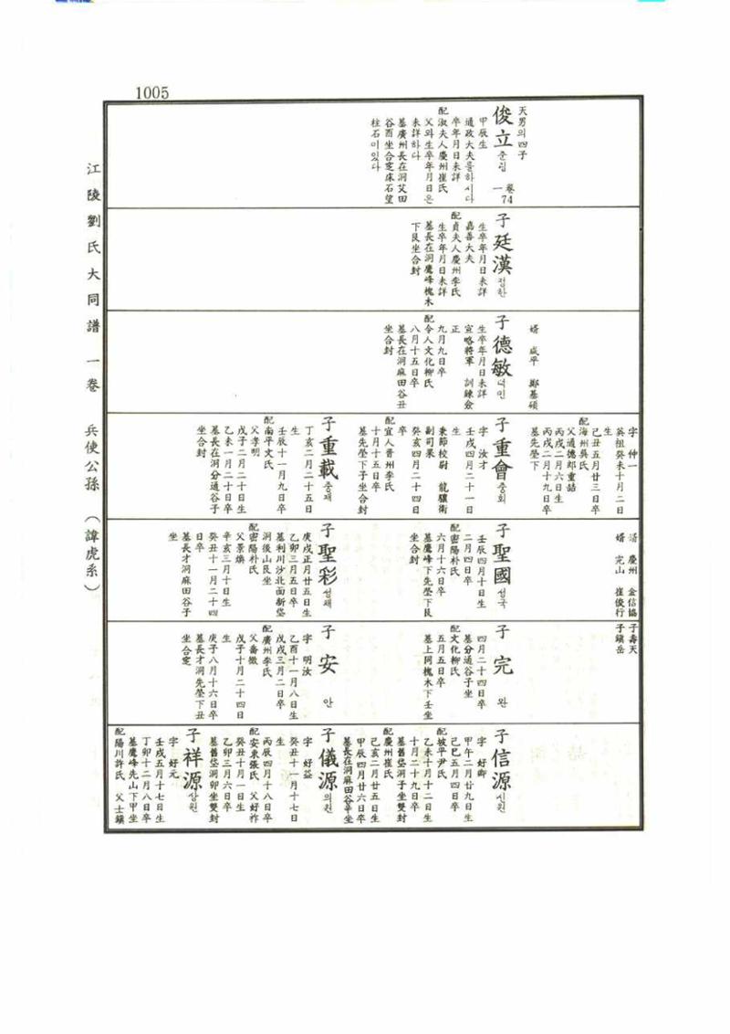 강릉유씨대동보1권 1005페이지