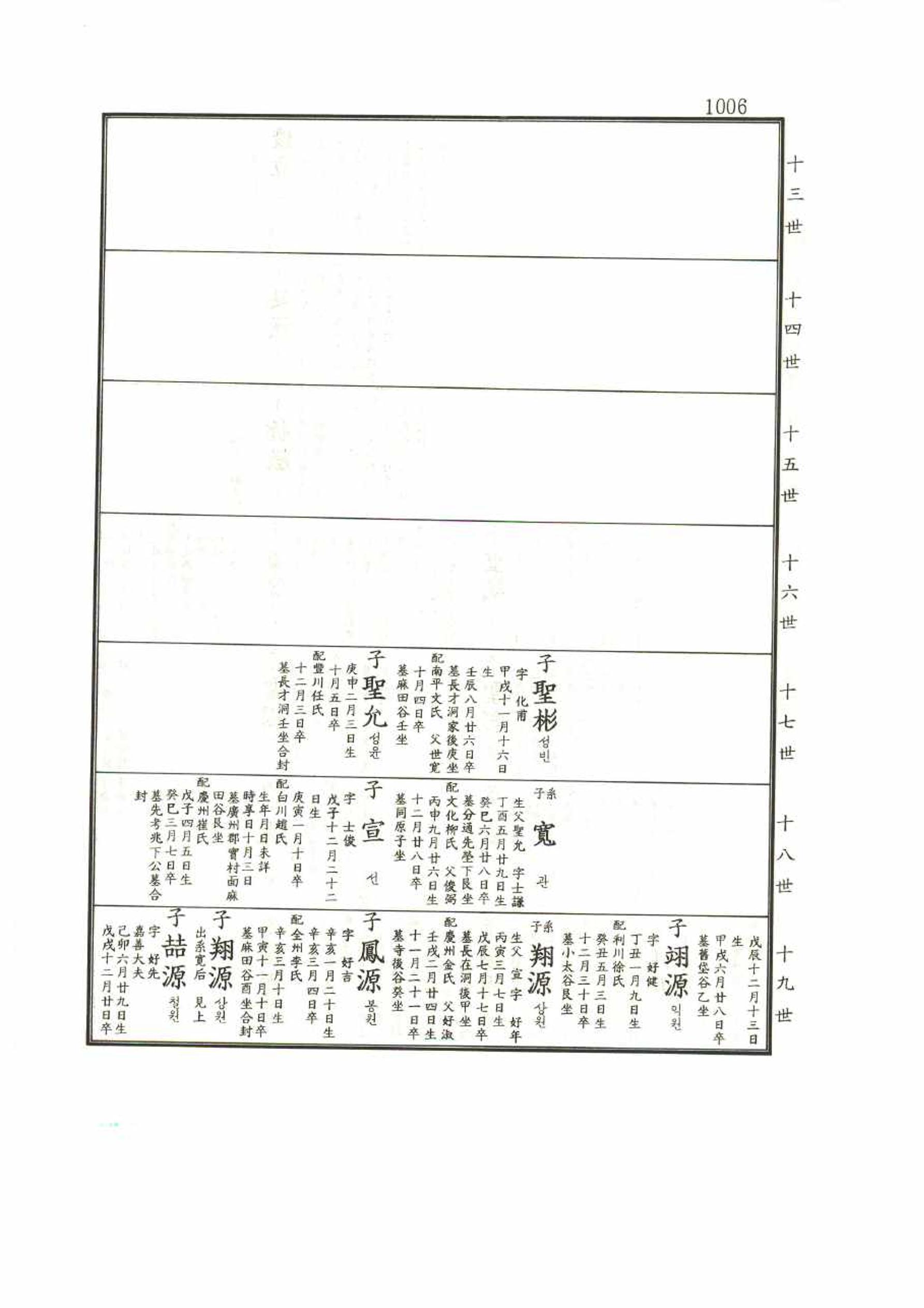 강릉유씨대동보1권 1006페이지