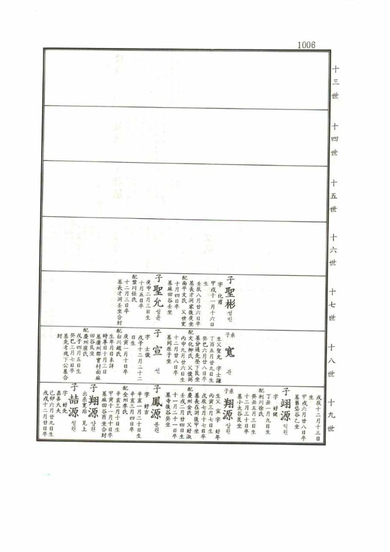강릉유씨대동보1권 1006페이지