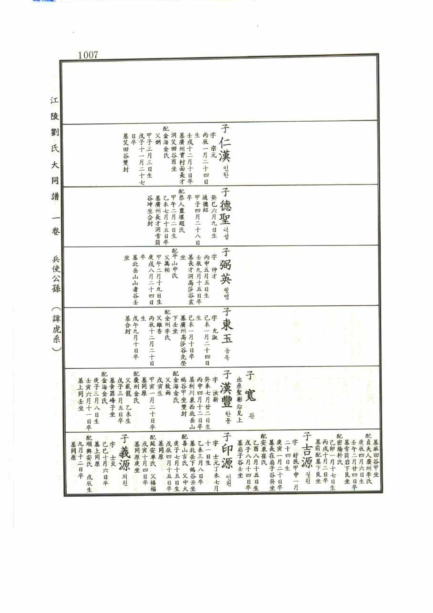 강릉유씨대동보1권 1007페이지