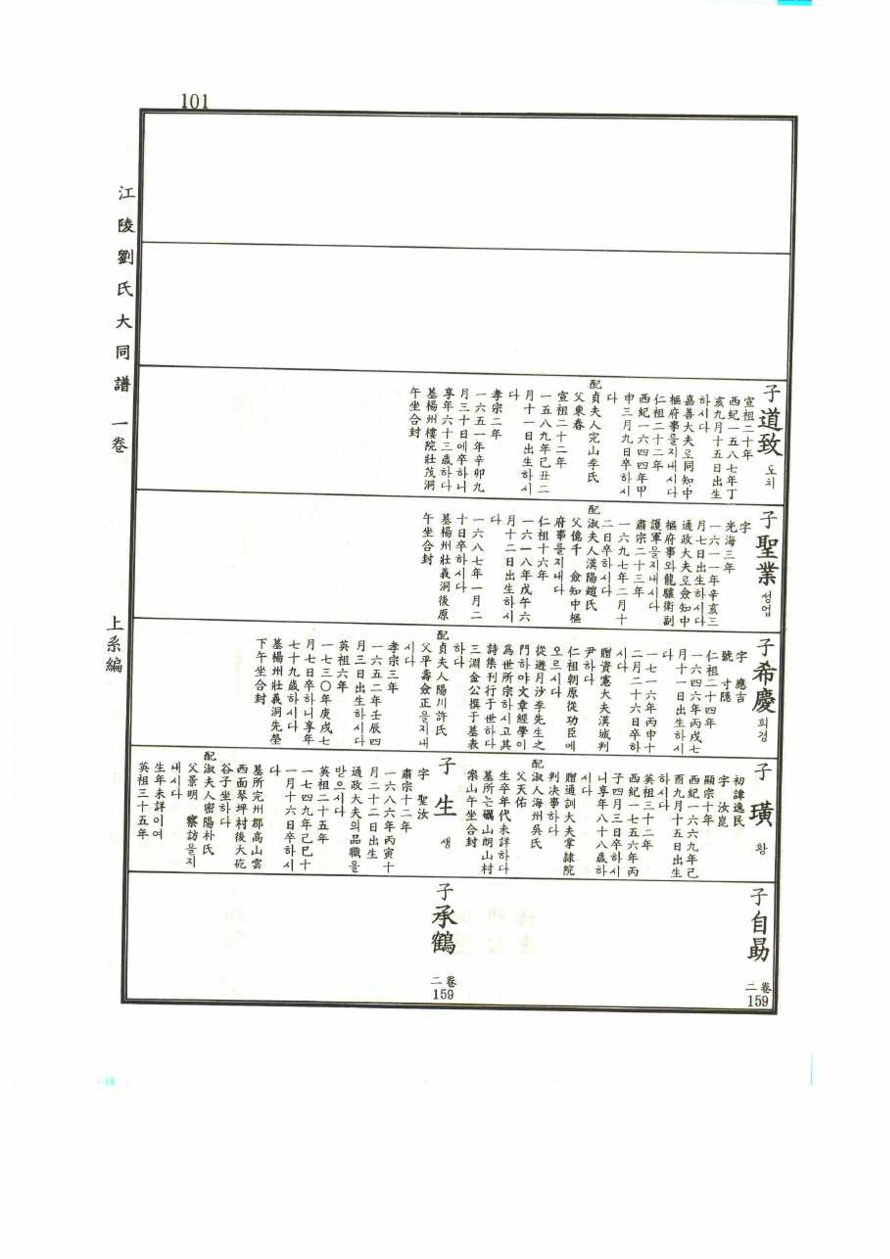 강릉유씨대동보1권 101페이지