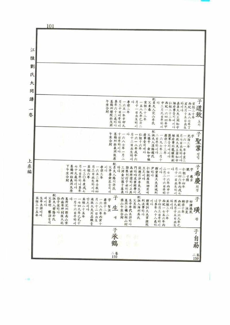 강릉유씨대동보1권 101페이지