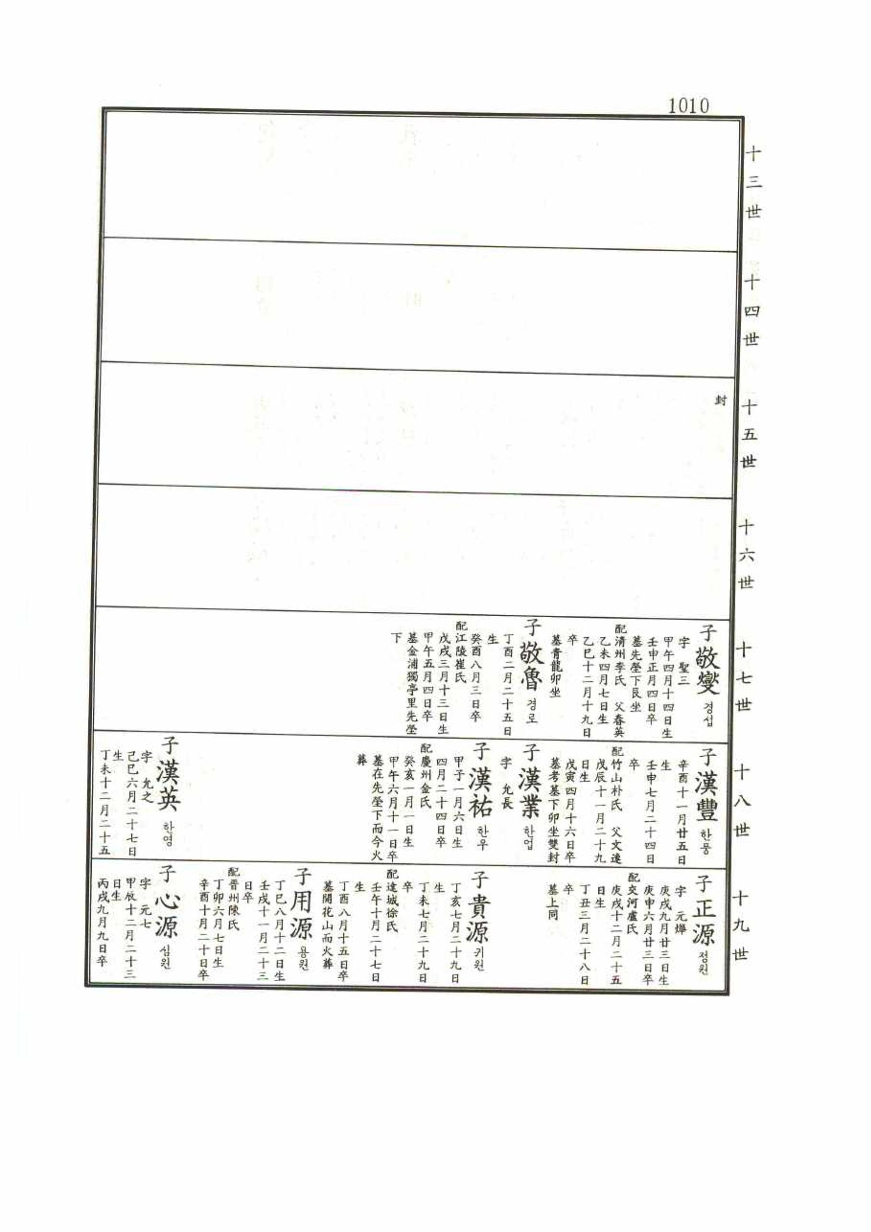 강릉유씨대동보1권 1010페이지