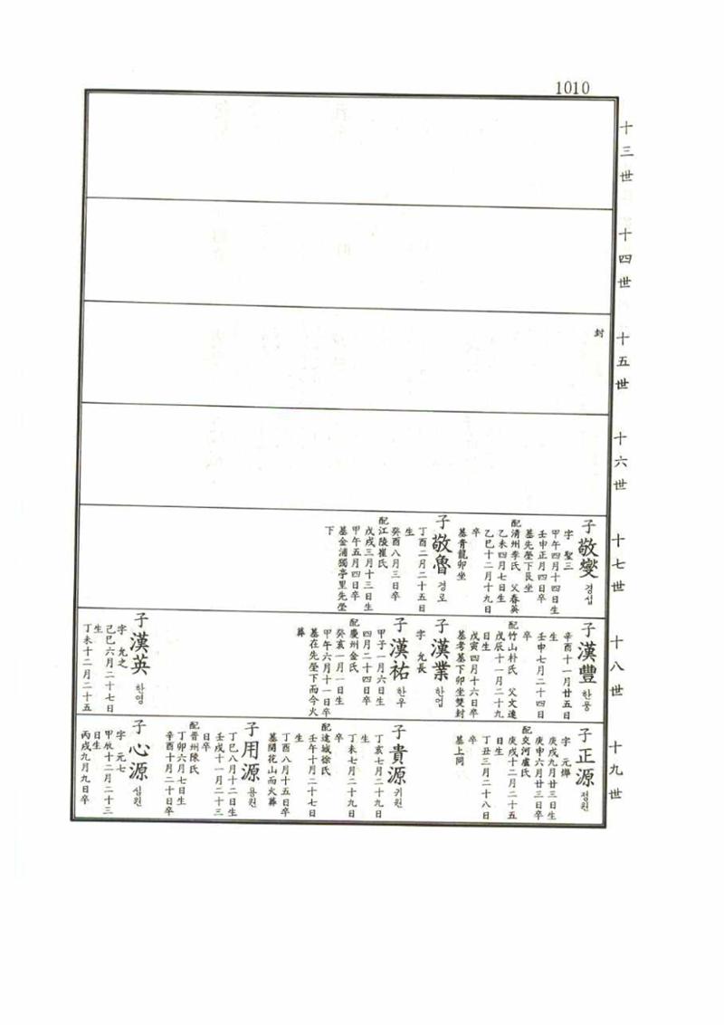 강릉유씨대동보1권 1010페이지