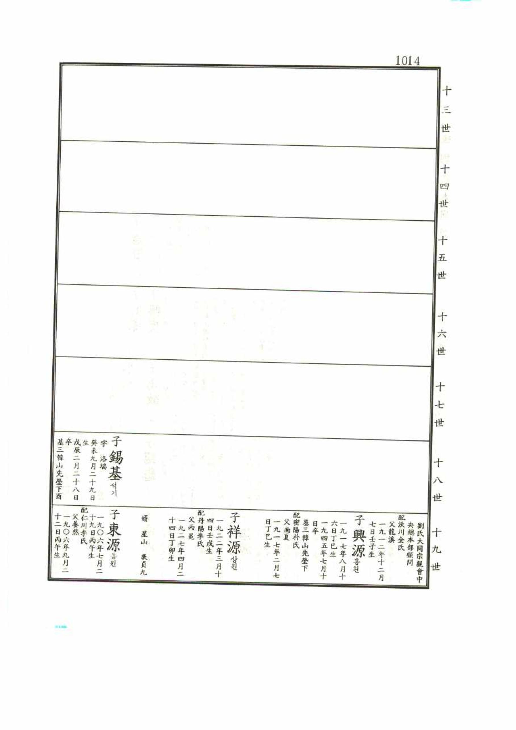 강릉유씨대동보1권 1014페이지