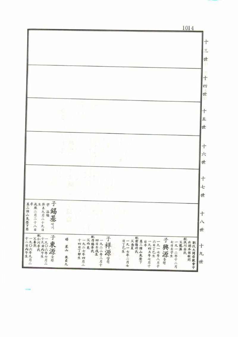 강릉유씨대동보1권 1014페이지