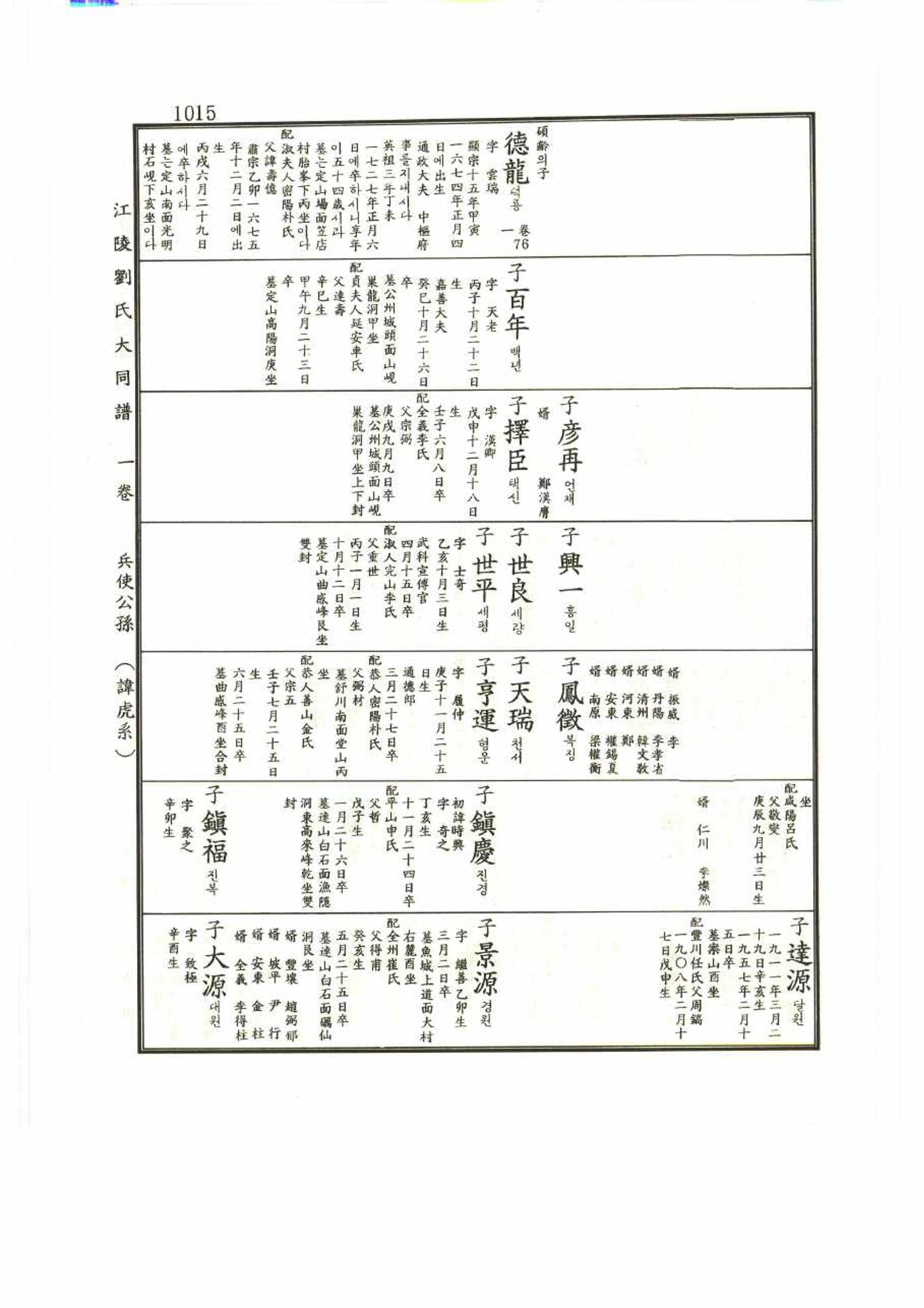 강릉유씨대동보1권 1015페이지