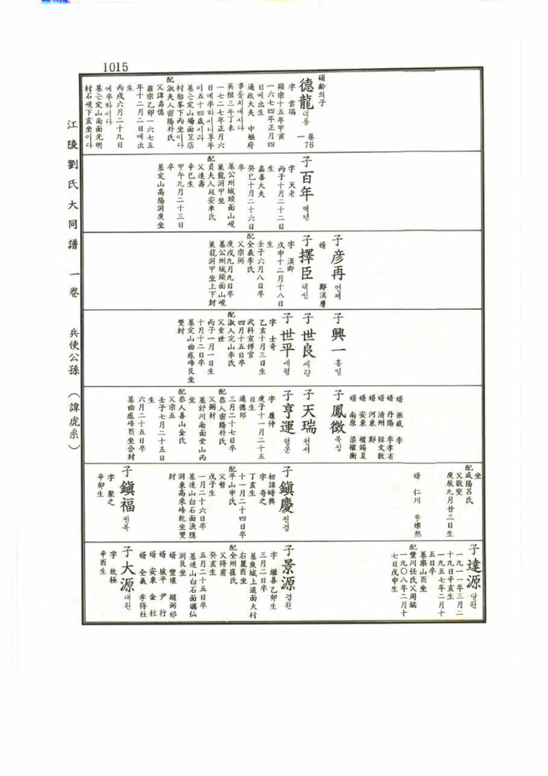 강릉유씨대동보1권 1015페이지