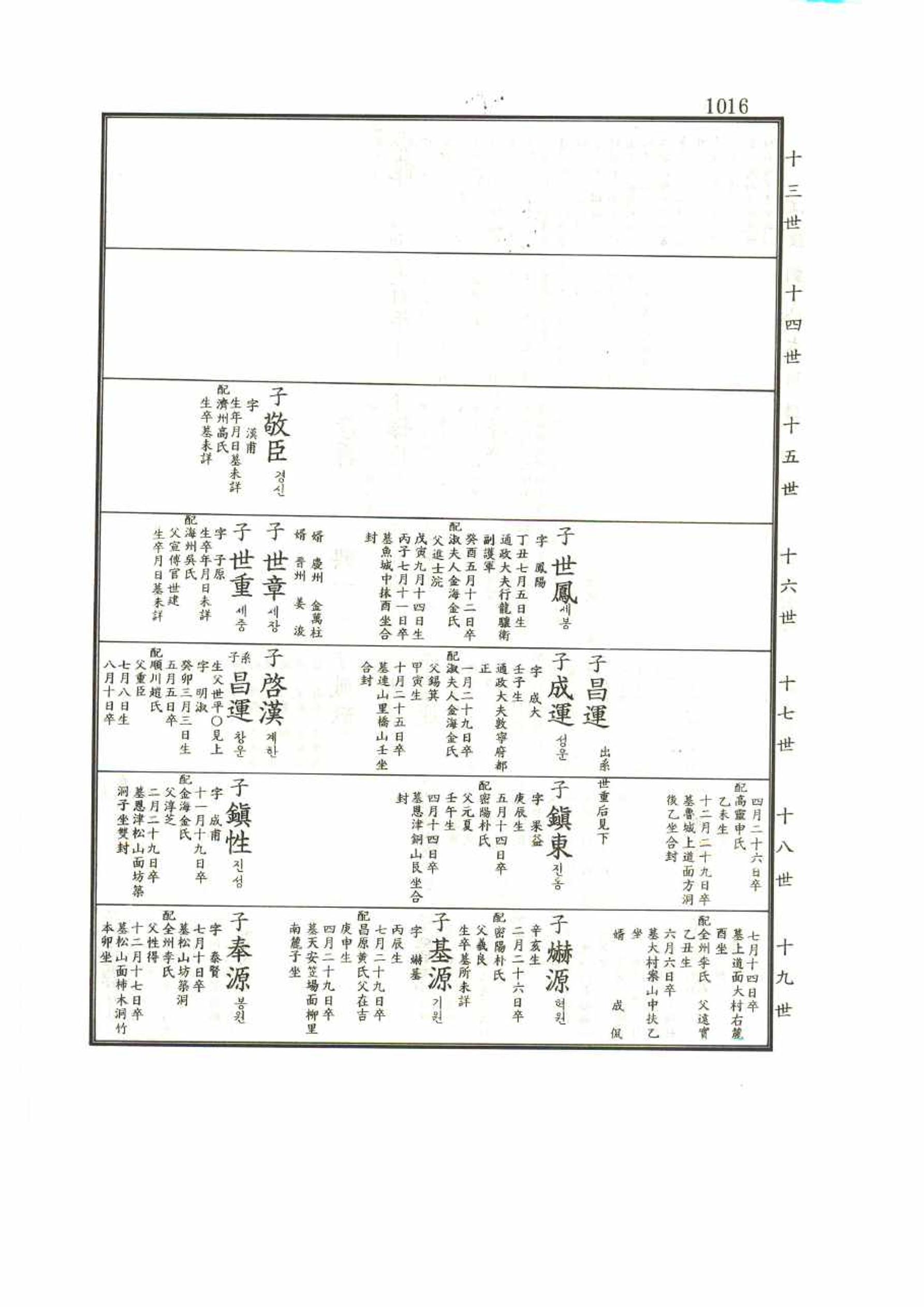 강릉유씨대동보1권 1016페이지