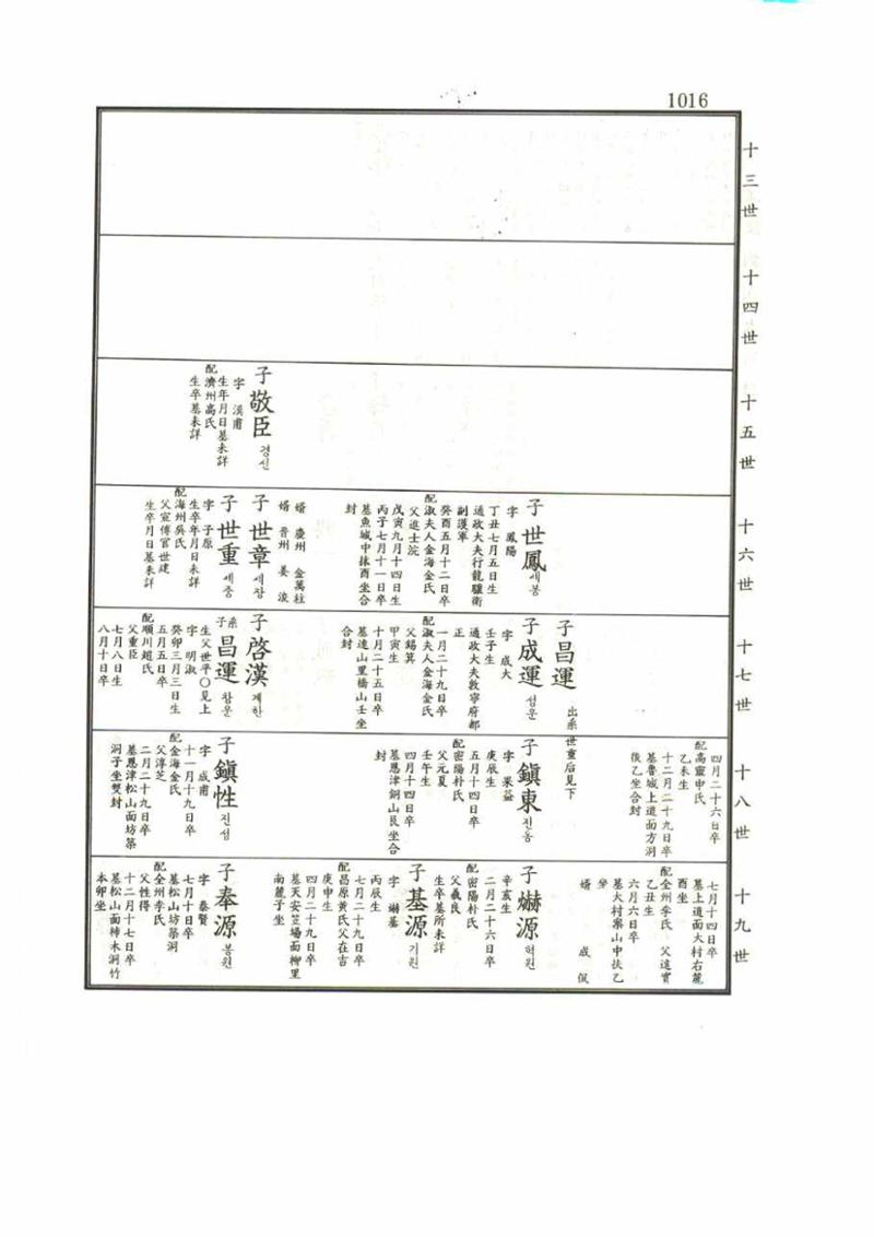 강릉유씨대동보1권 1016페이지