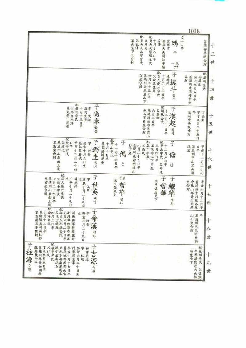 강릉유씨대동보1권 1018페이지