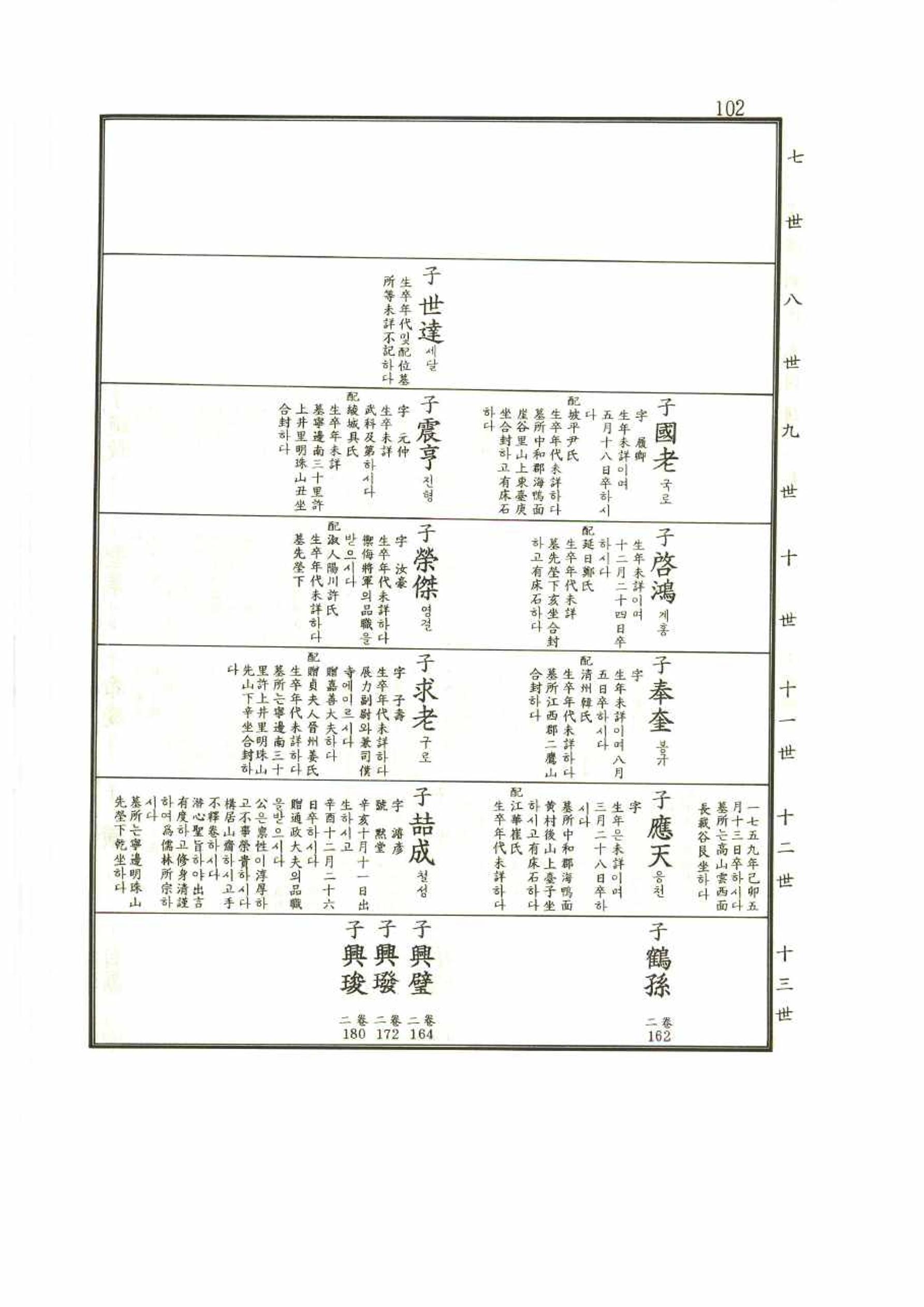 강릉유씨대동보1권 102페이지