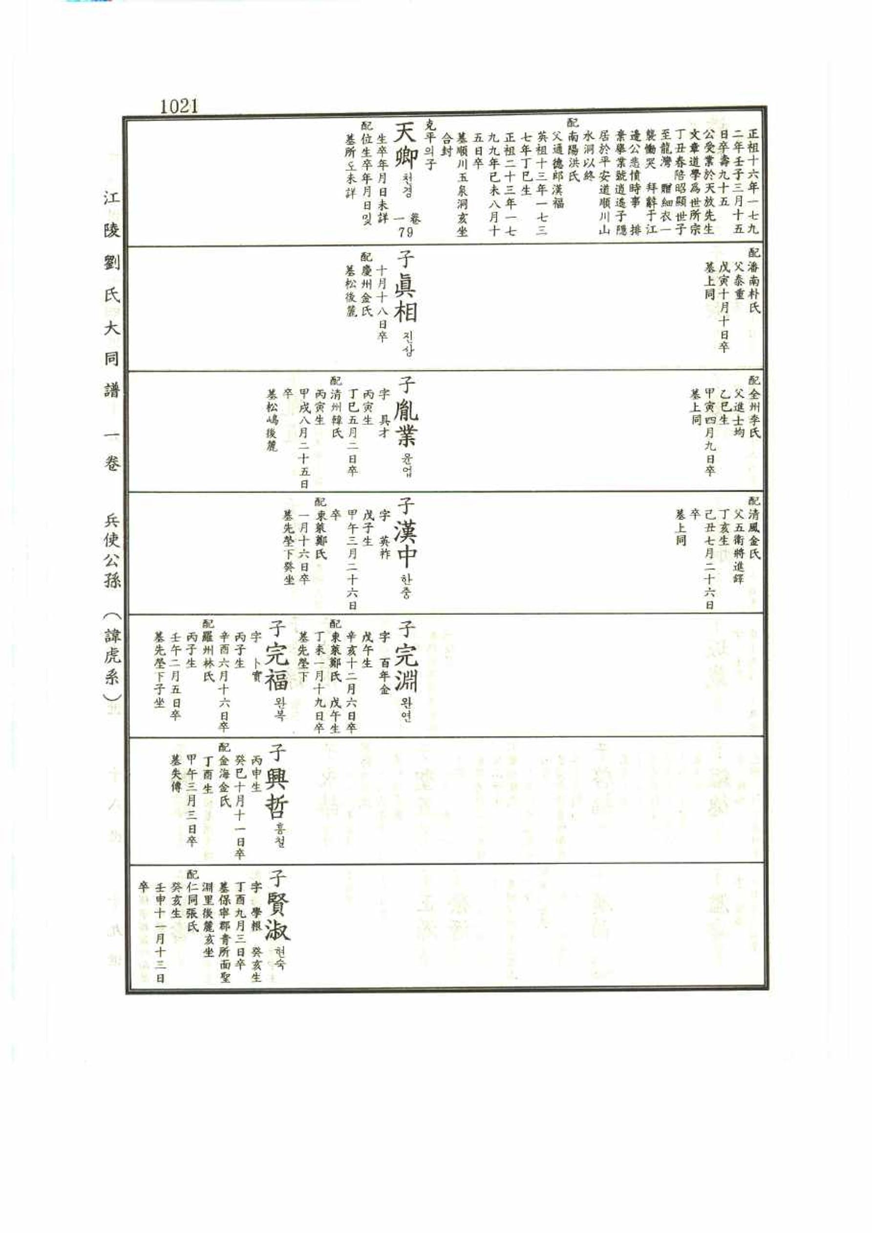 강릉유씨대동보1권 1021페이지