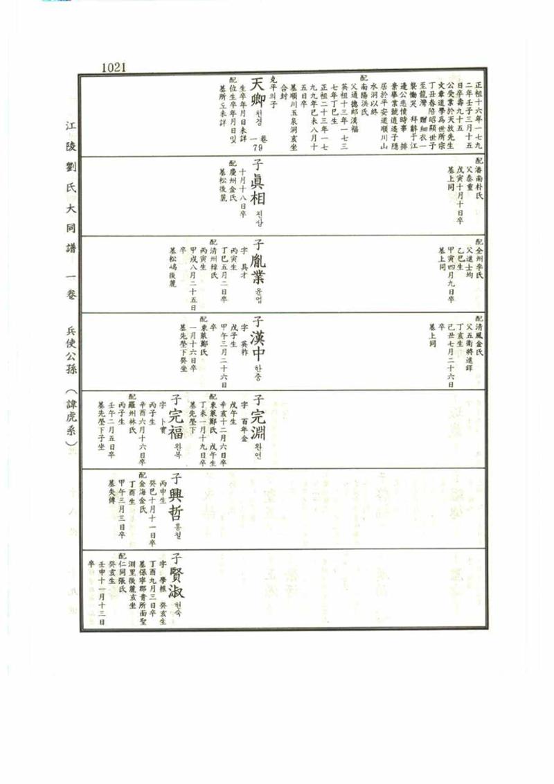 강릉유씨대동보1권 1021페이지