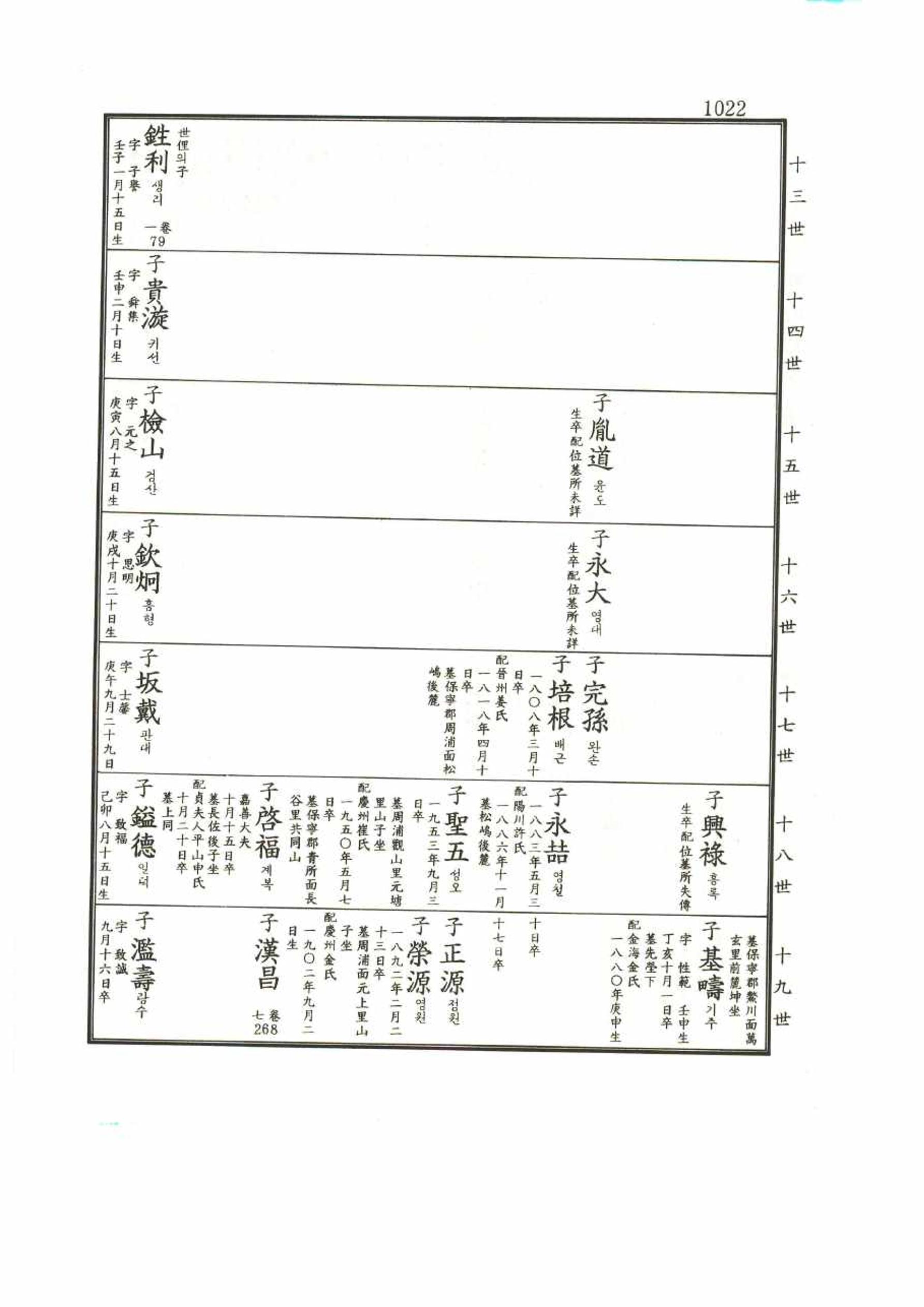 강릉유씨대동보1권 1022페이지