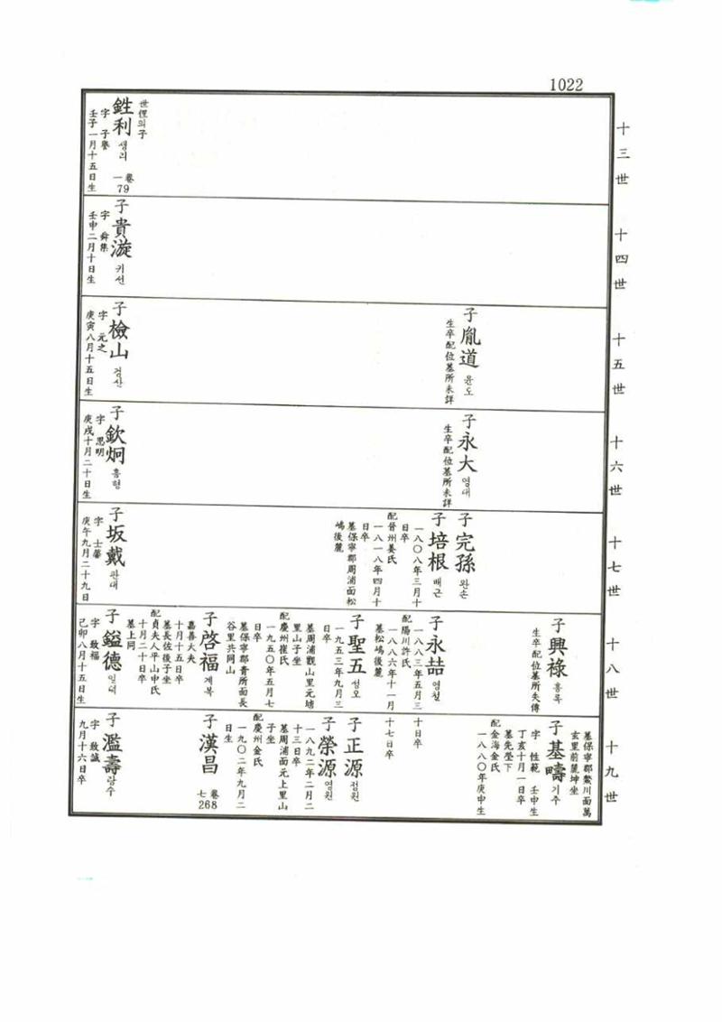 강릉유씨대동보1권 1022페이지