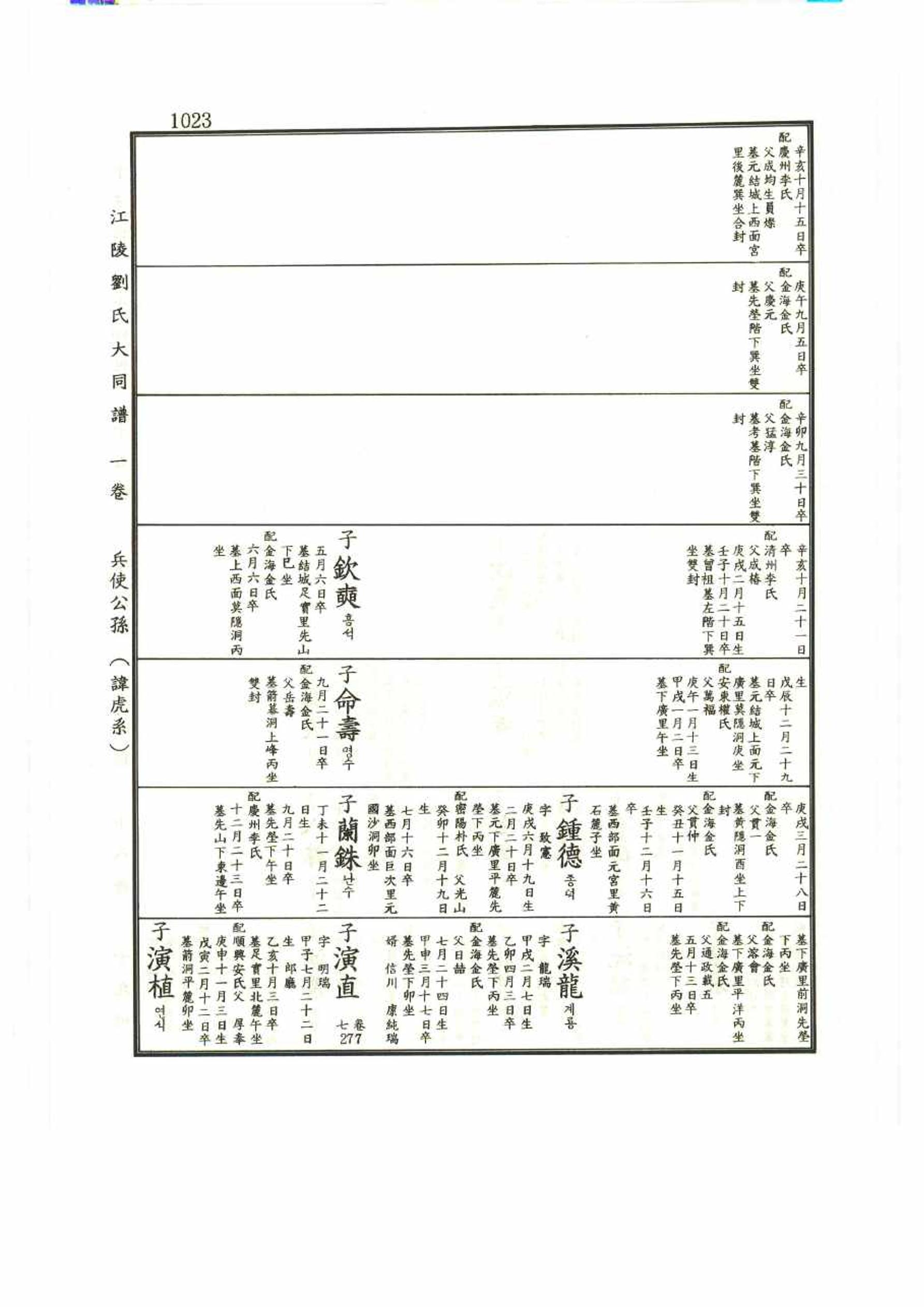 강릉유씨대동보1권 1023페이지