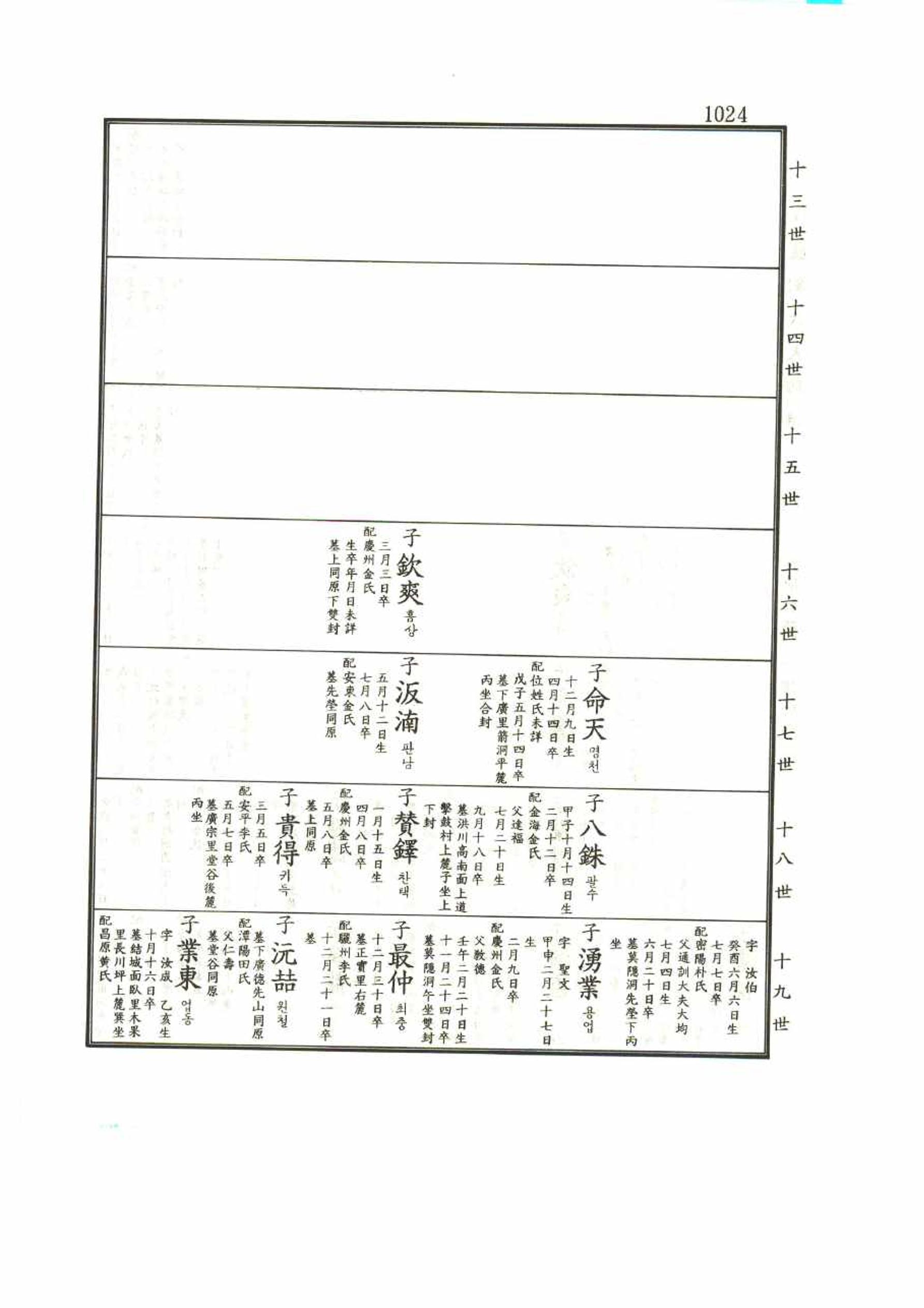 강릉유씨대동보1권 1024페이지