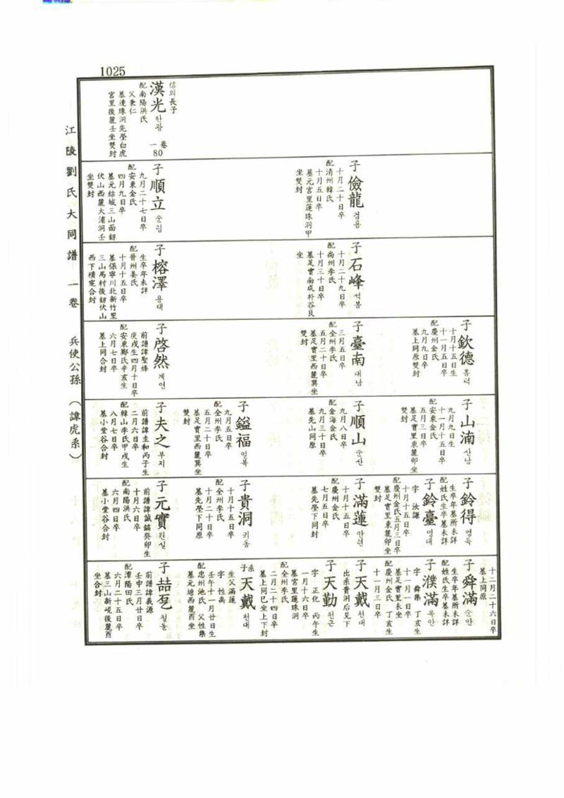 강릉유씨대동보1권 1025페이지