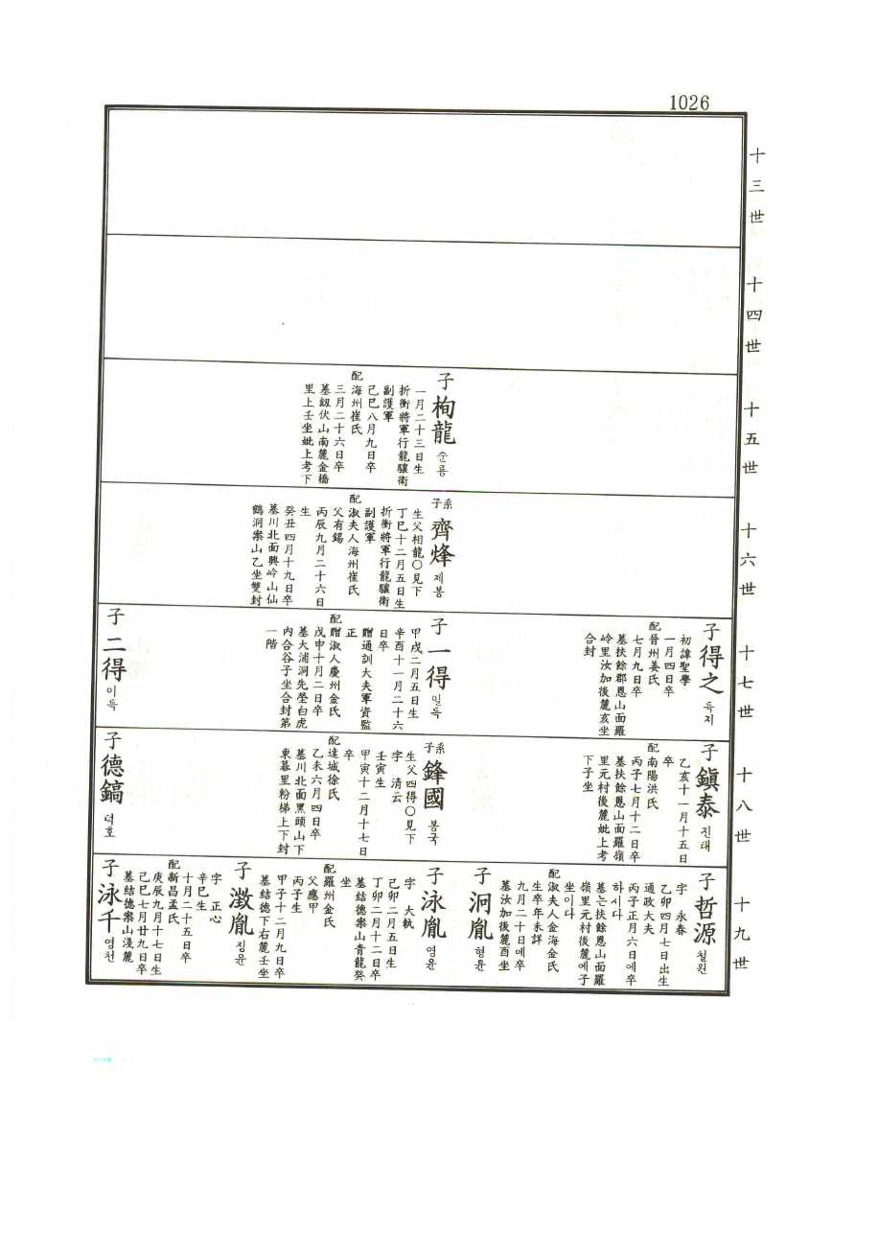 강릉유씨대동보1권 1026페이지