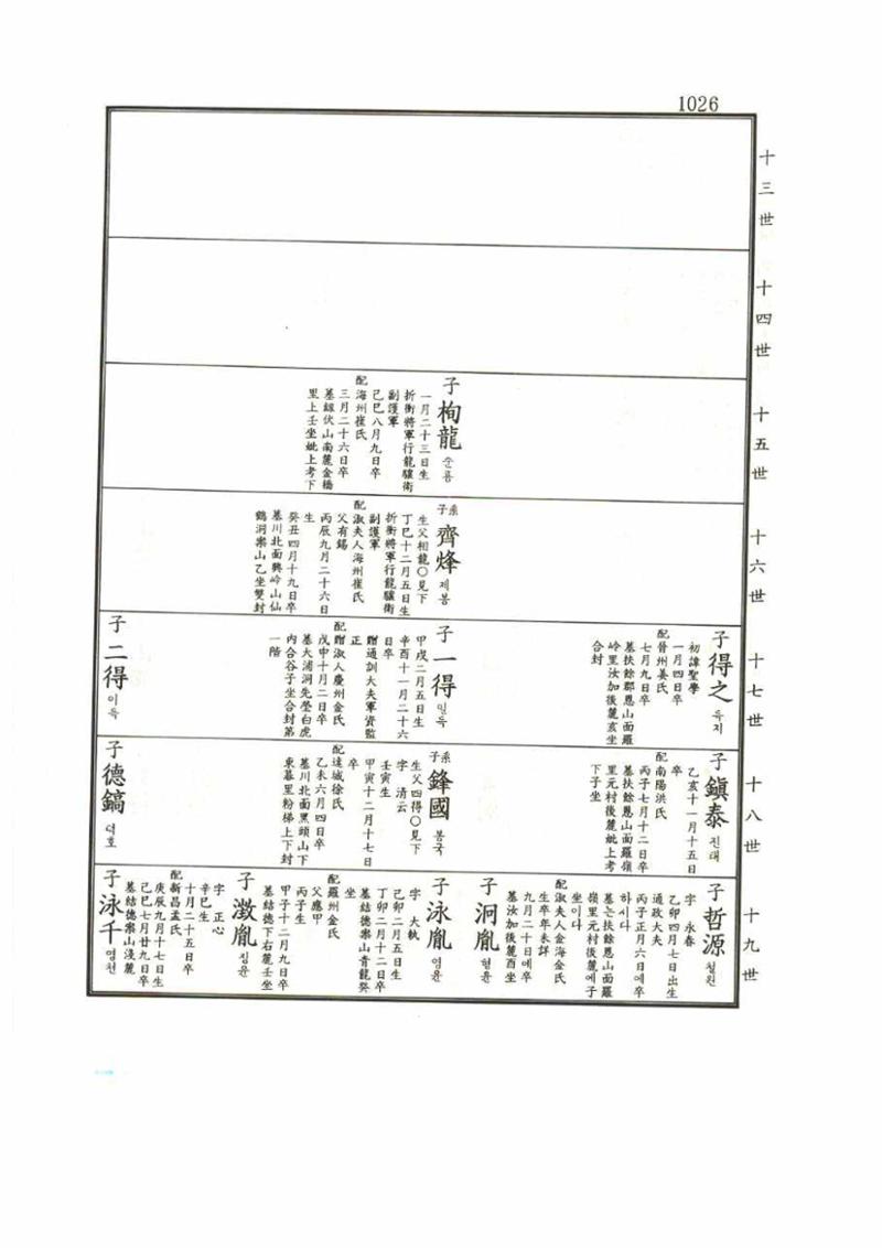 강릉유씨대동보1권 1026페이지