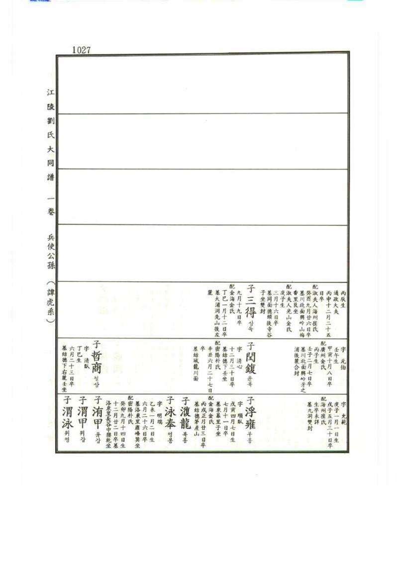 강릉유씨대동보1권 1027페이지