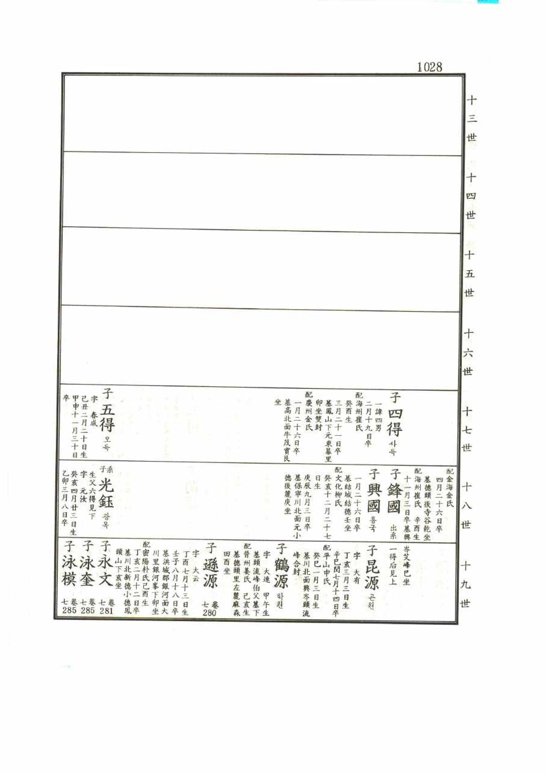 강릉유씨대동보1권 1028페이지