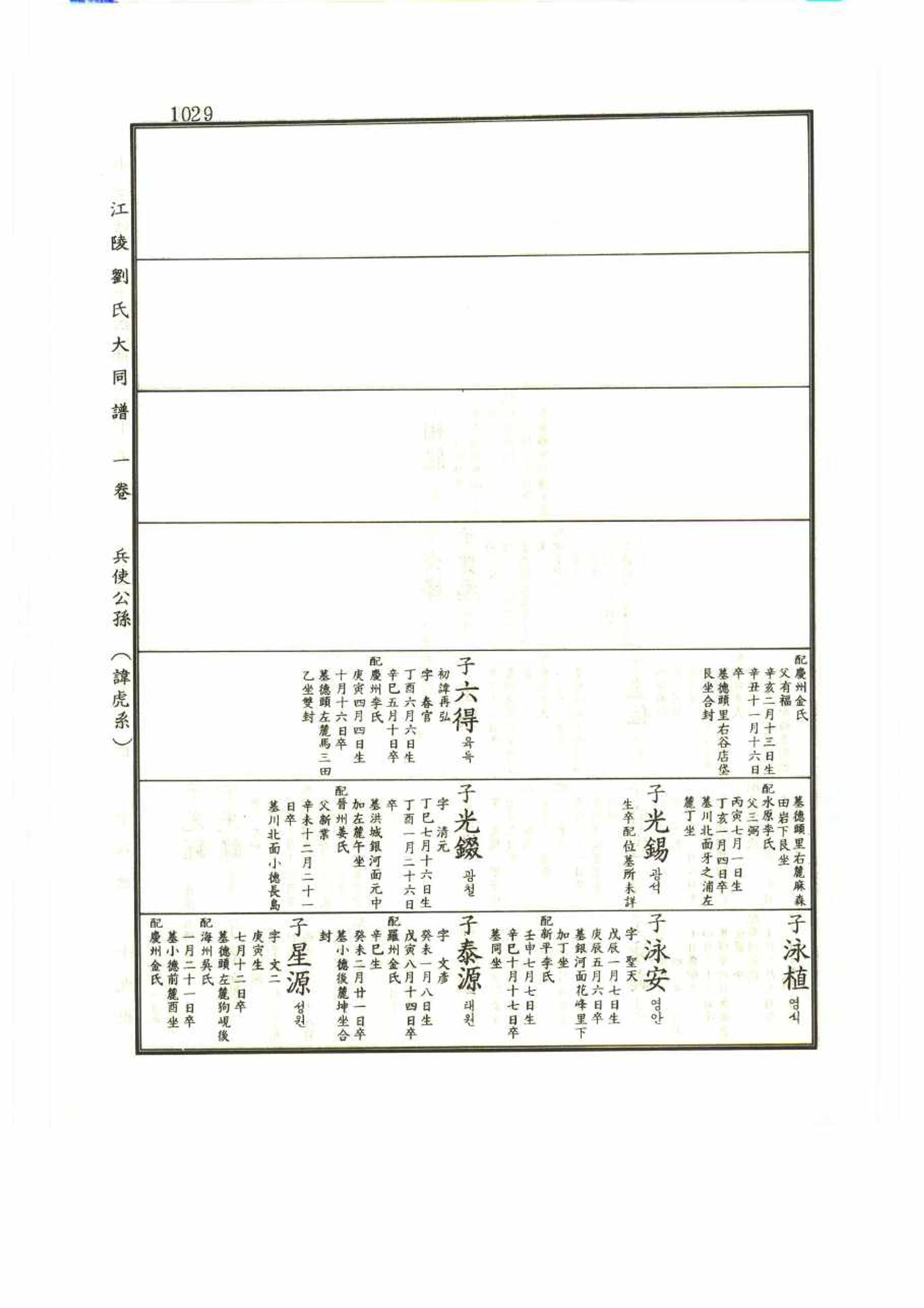 강릉유씨대동보1권 1029페이지