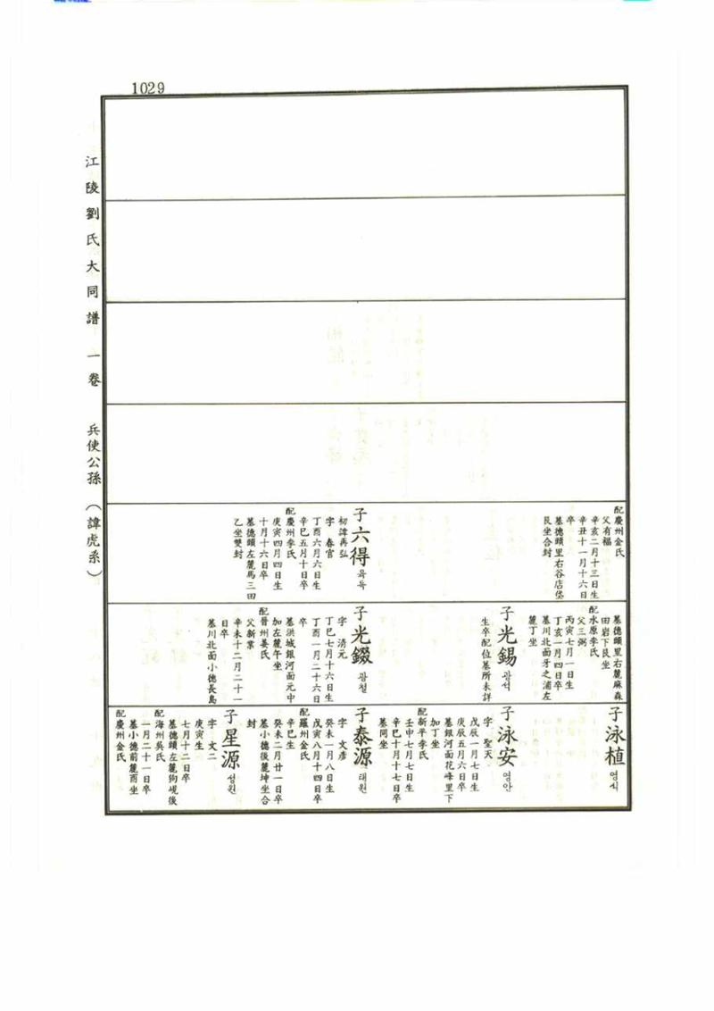 강릉유씨대동보1권 1029페이지