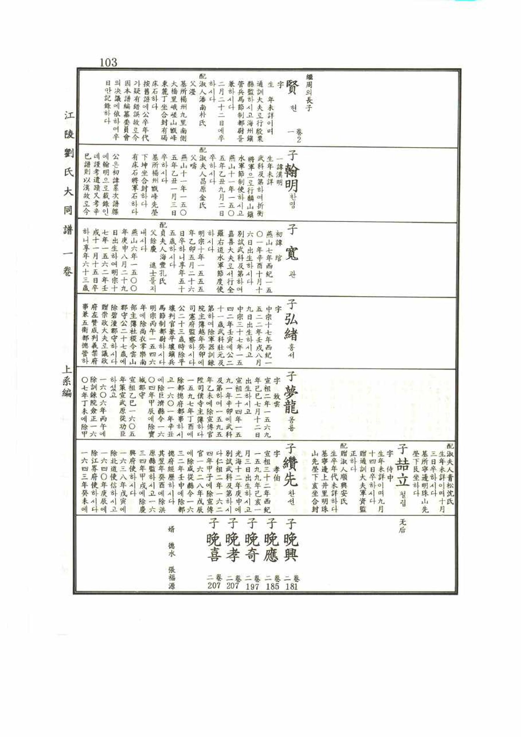 강릉유씨대동보1권 103페이지