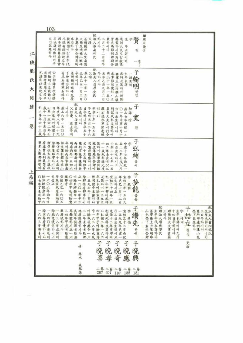 강릉유씨대동보1권 103페이지