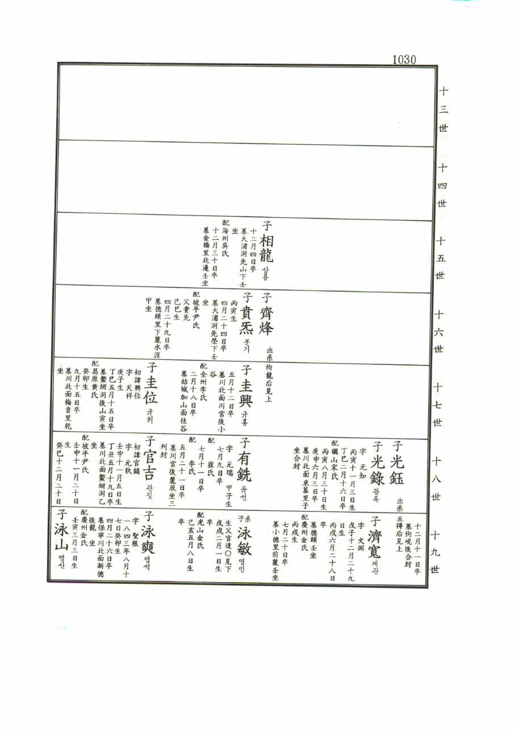 강릉유씨대동보1권 1030페이지