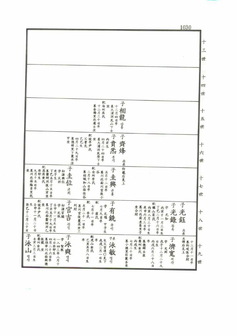강릉유씨대동보1권 1030페이지