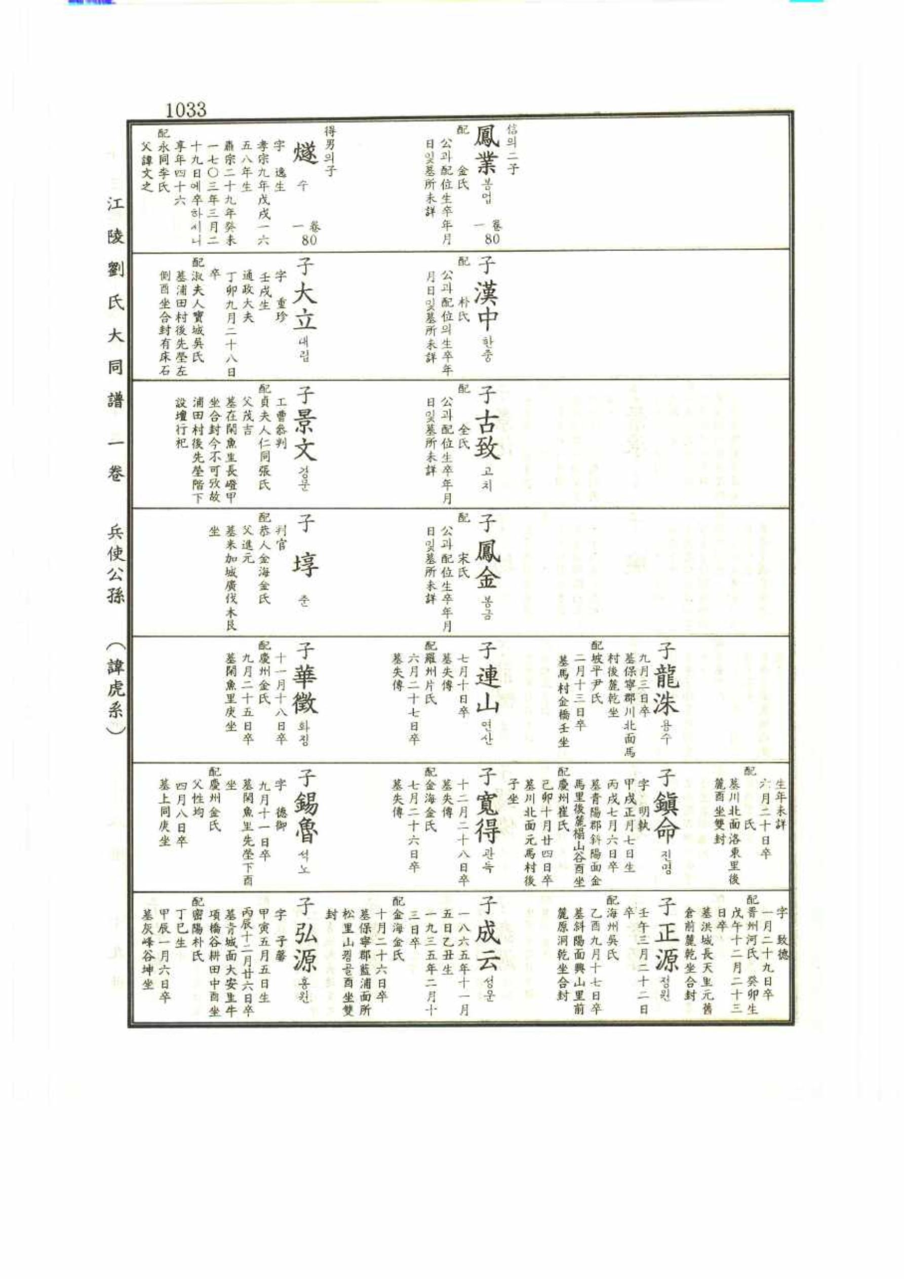 강릉유씨대동보1권 1033페이지