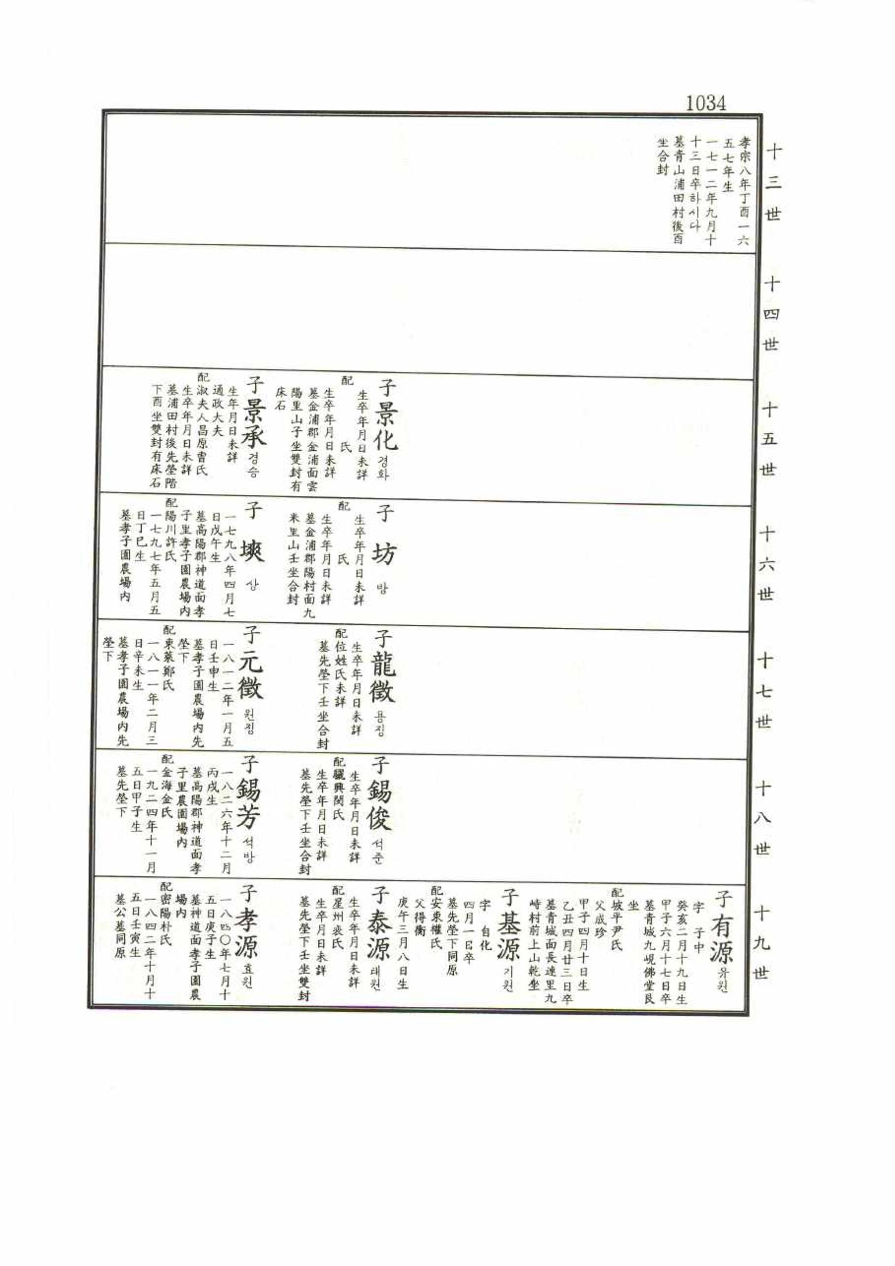 강릉유씨대동보1권 1034페이지