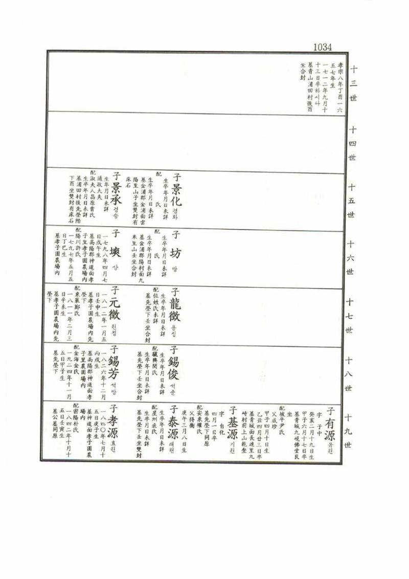 강릉유씨대동보1권 1034페이지