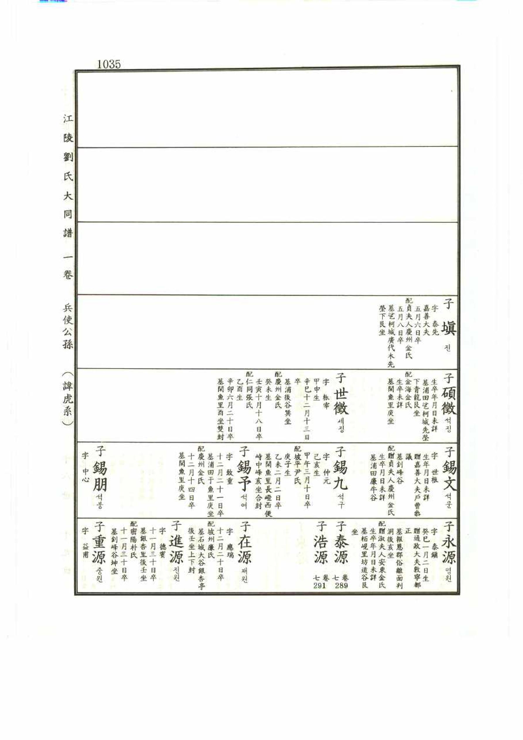 강릉유씨대동보1권 1035페이지