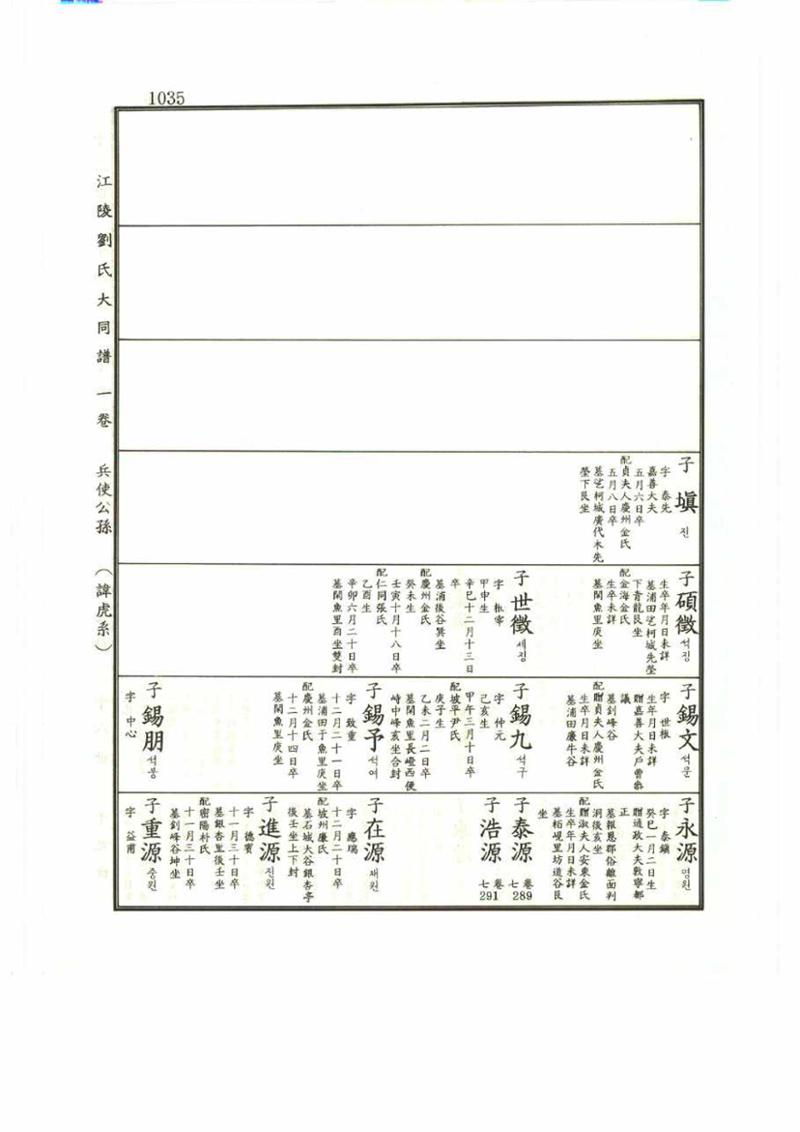 강릉유씨대동보1권 1035페이지