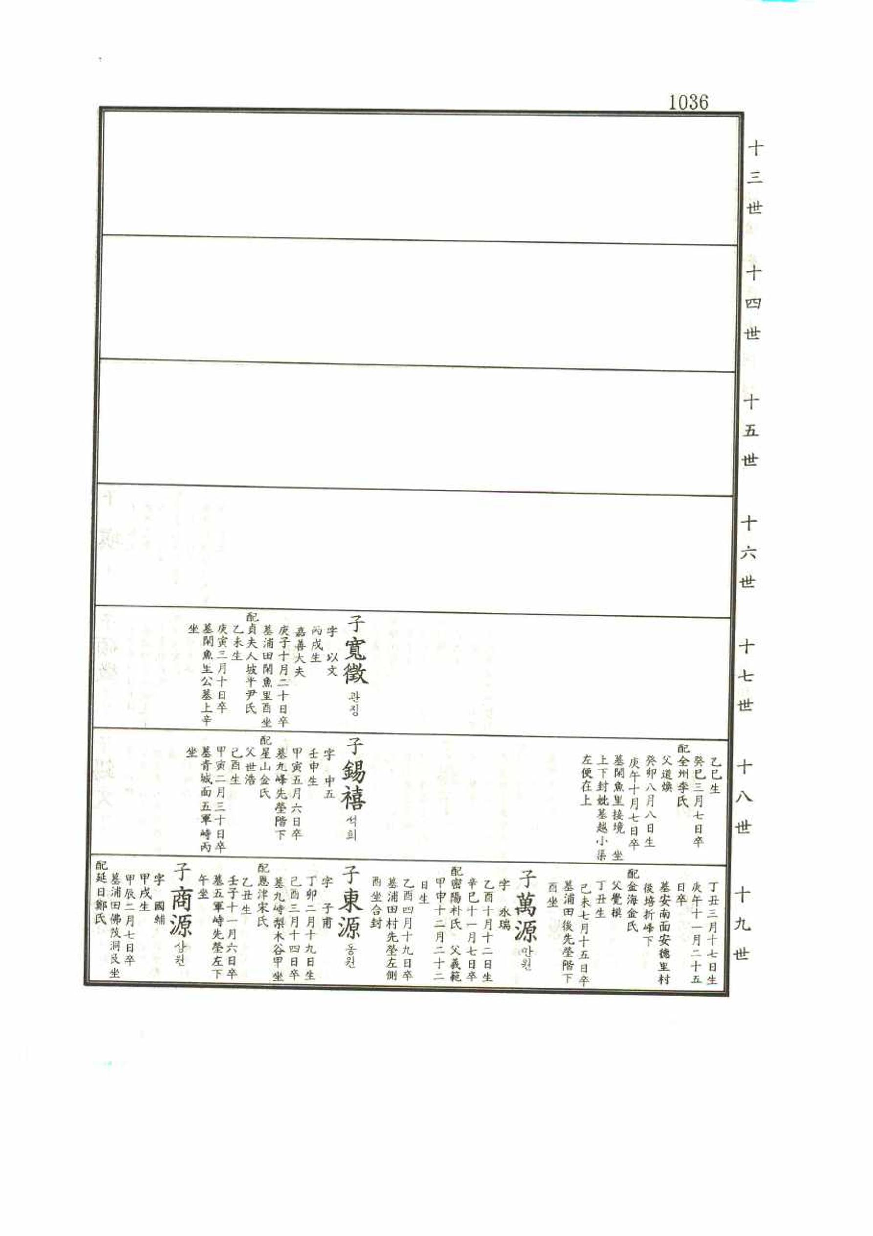 강릉유씨대동보1권 1036페이지