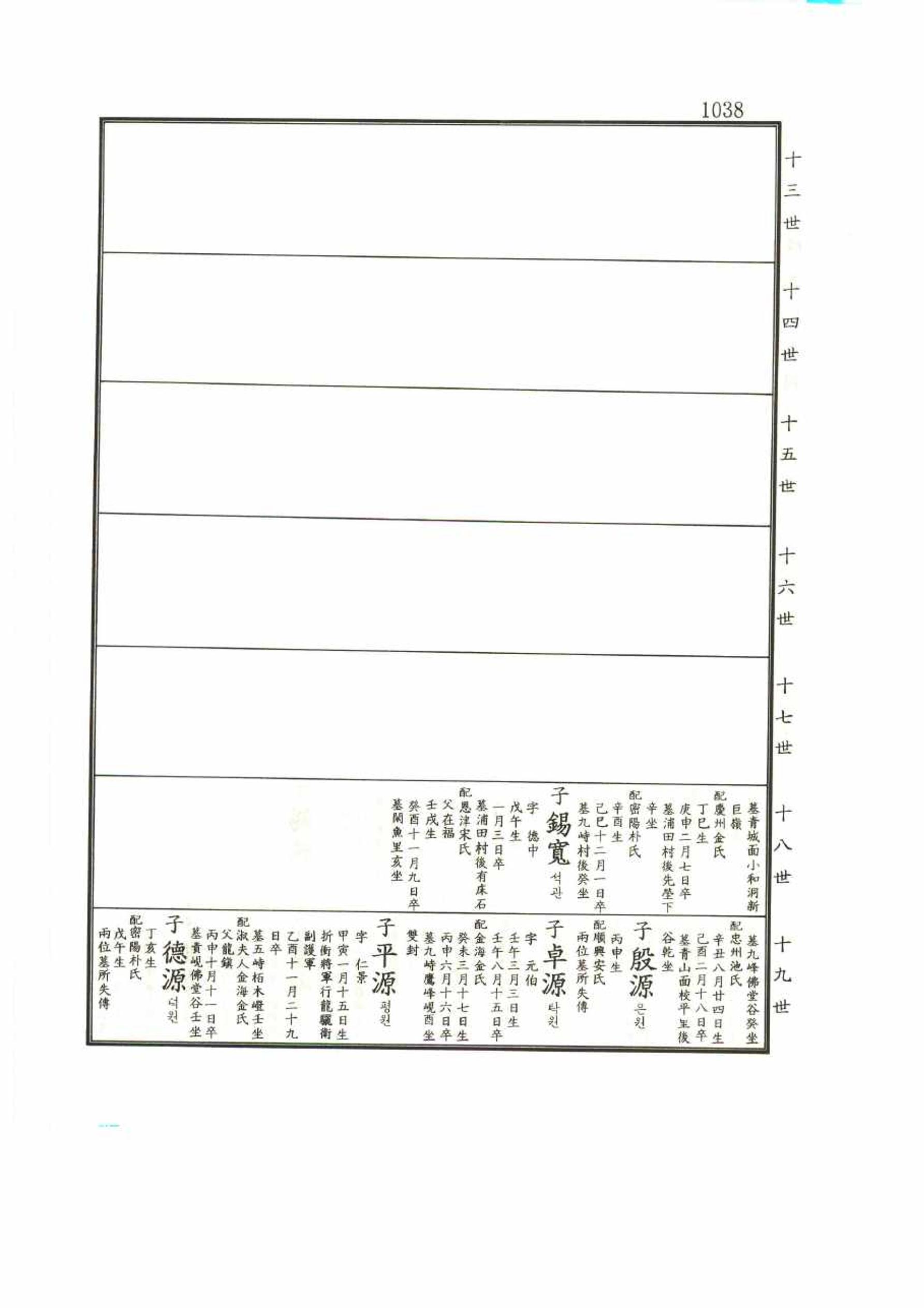 강릉유씨대동보1권 1038페이지