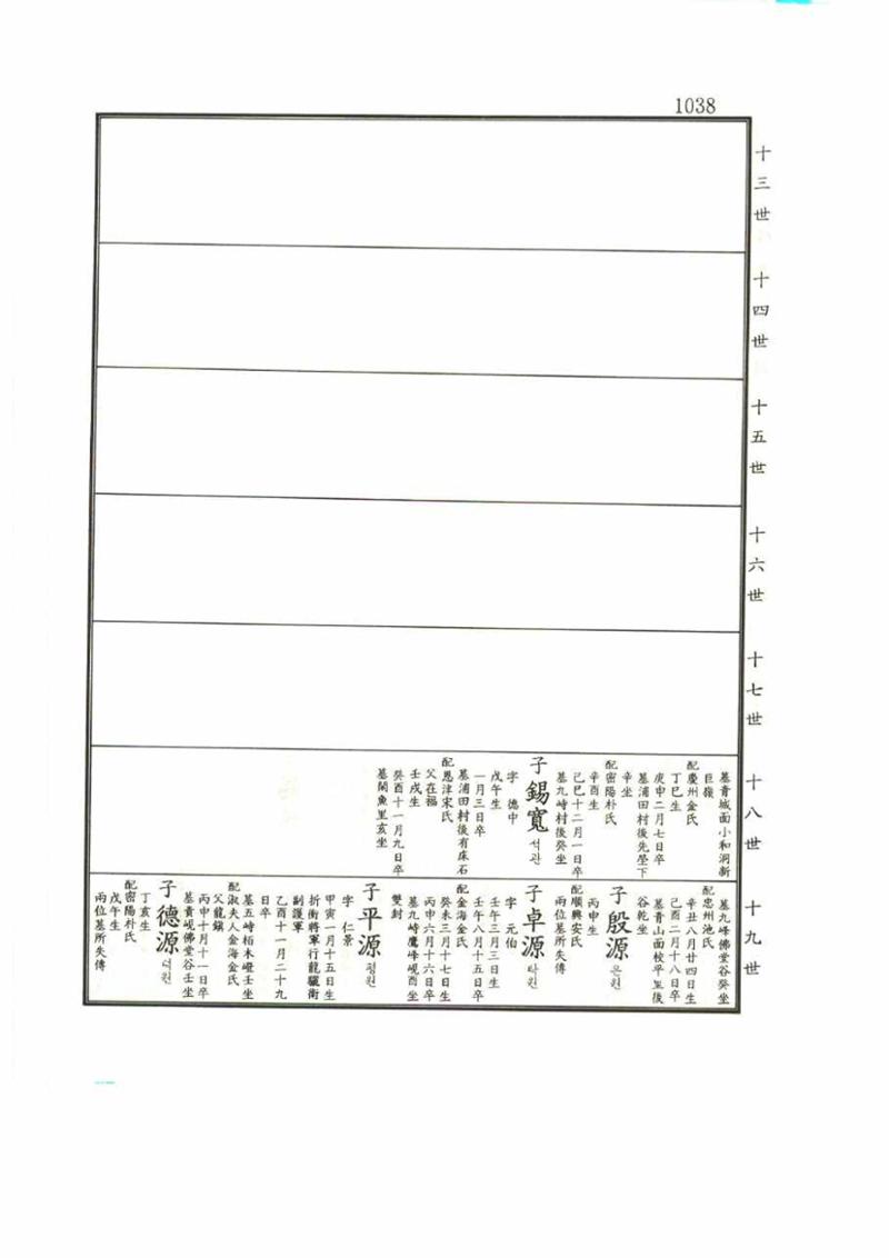 강릉유씨대동보1권 1038페이지