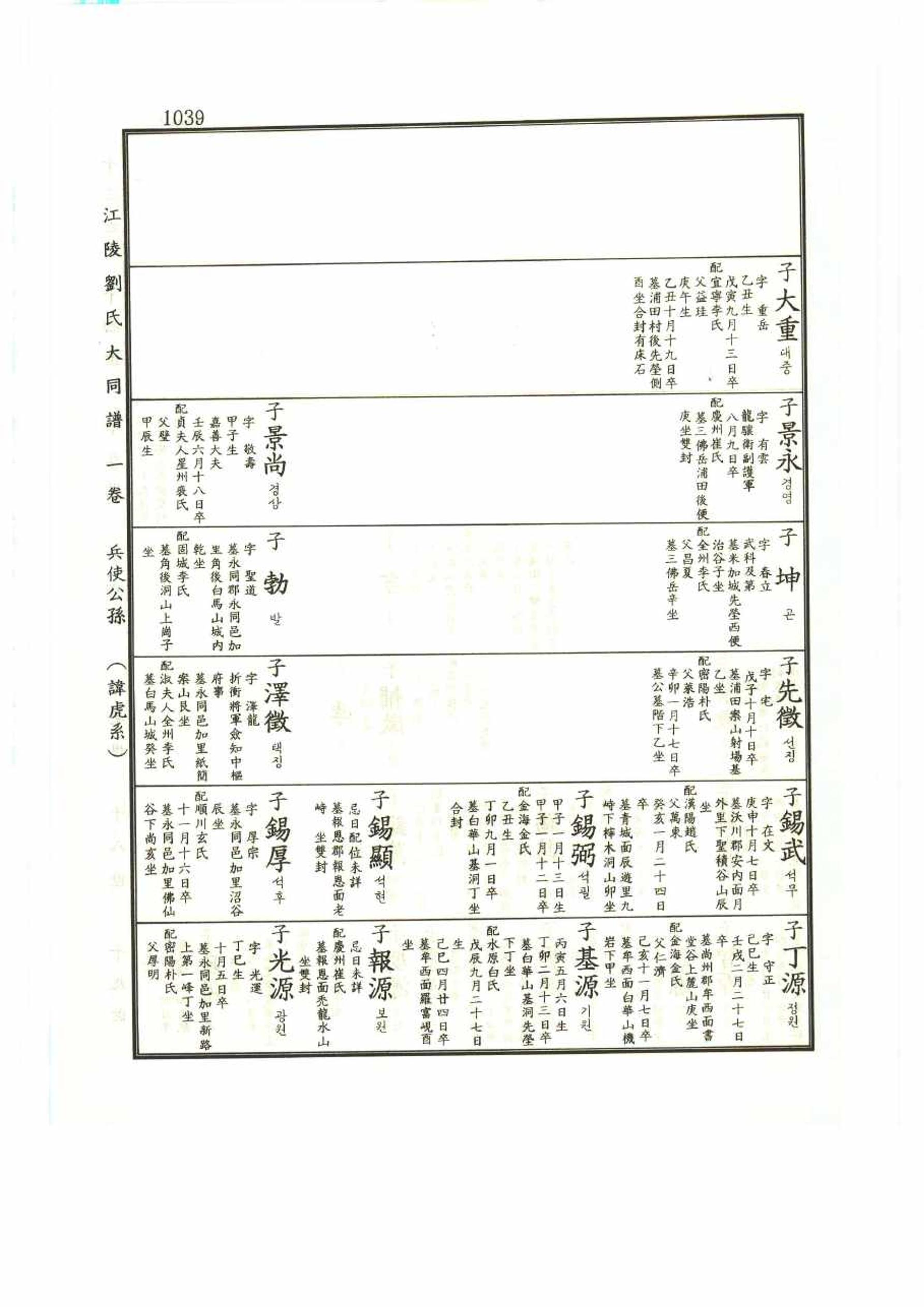 강릉유씨대동보1권 1039페이지