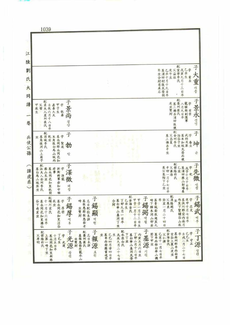 강릉유씨대동보1권 1039페이지