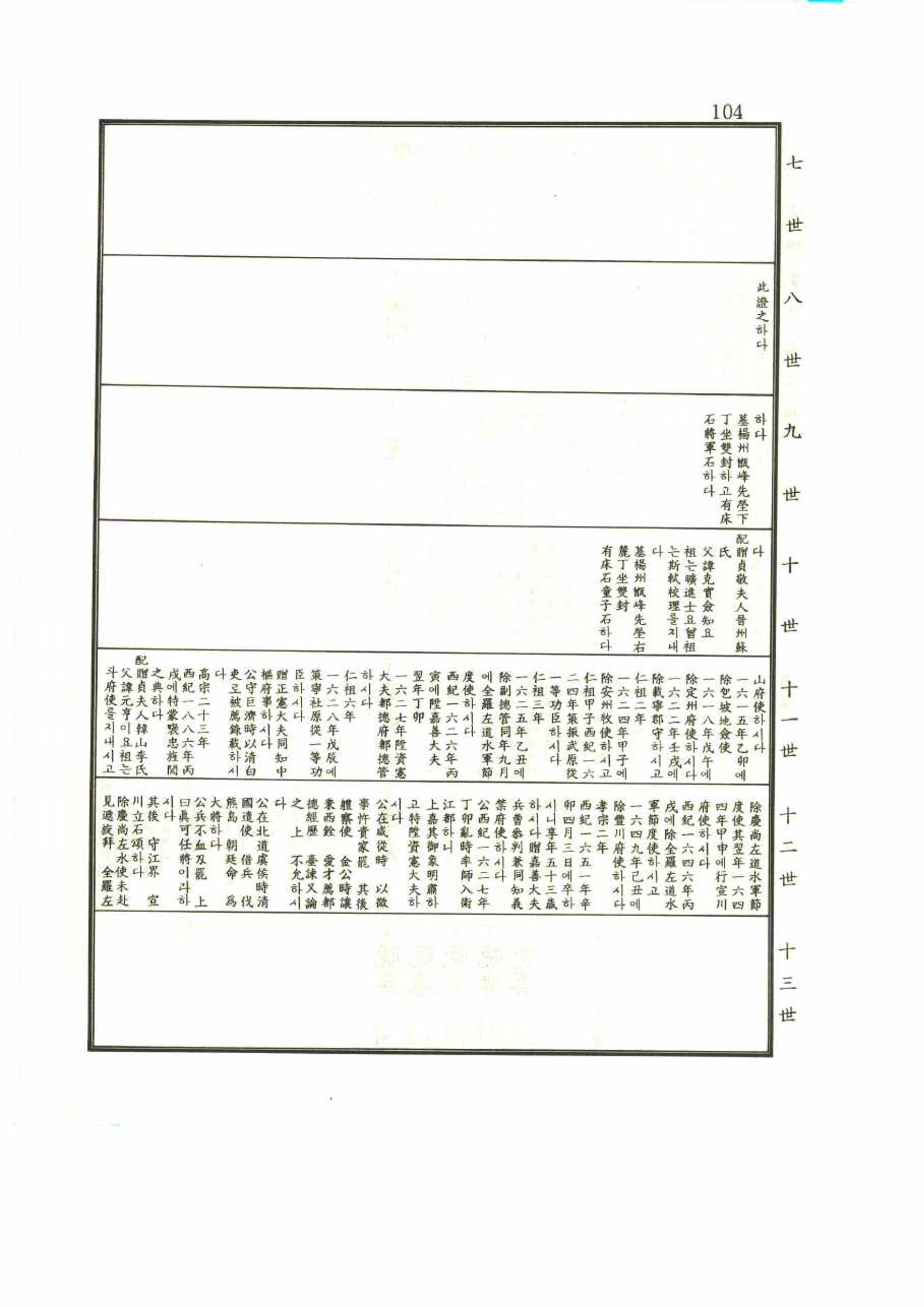 강릉유씨대동보1권 104페이지