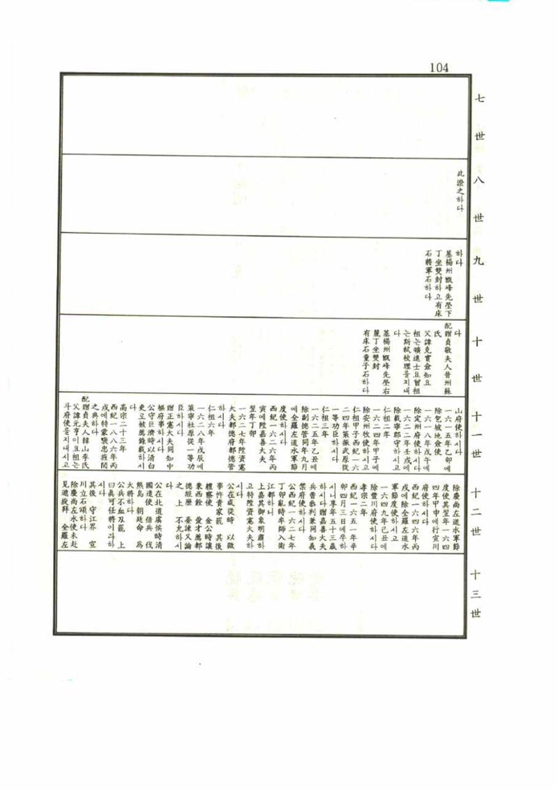 강릉유씨대동보1권 104페이지