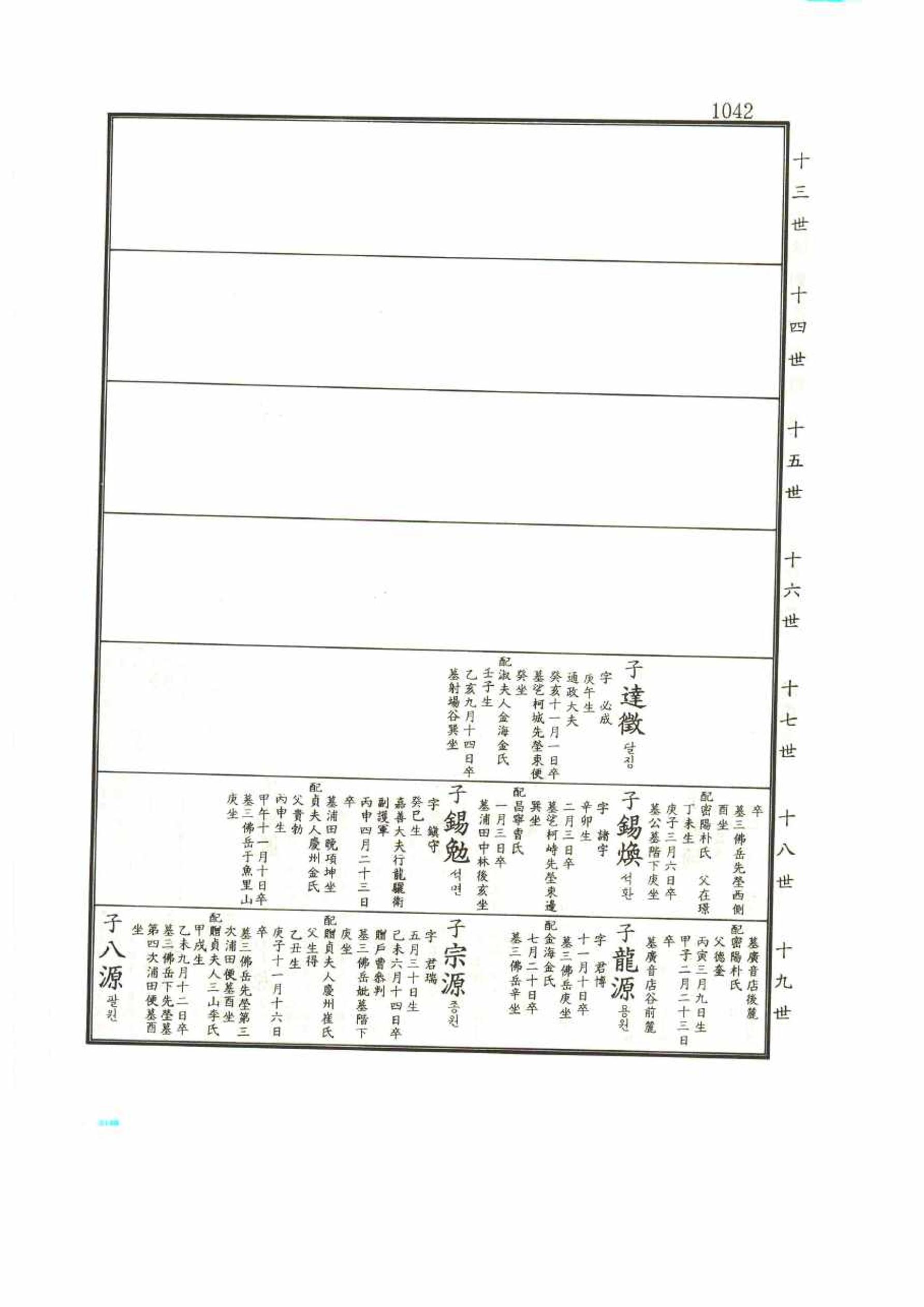 강릉유씨대동보1권 1042페이지
